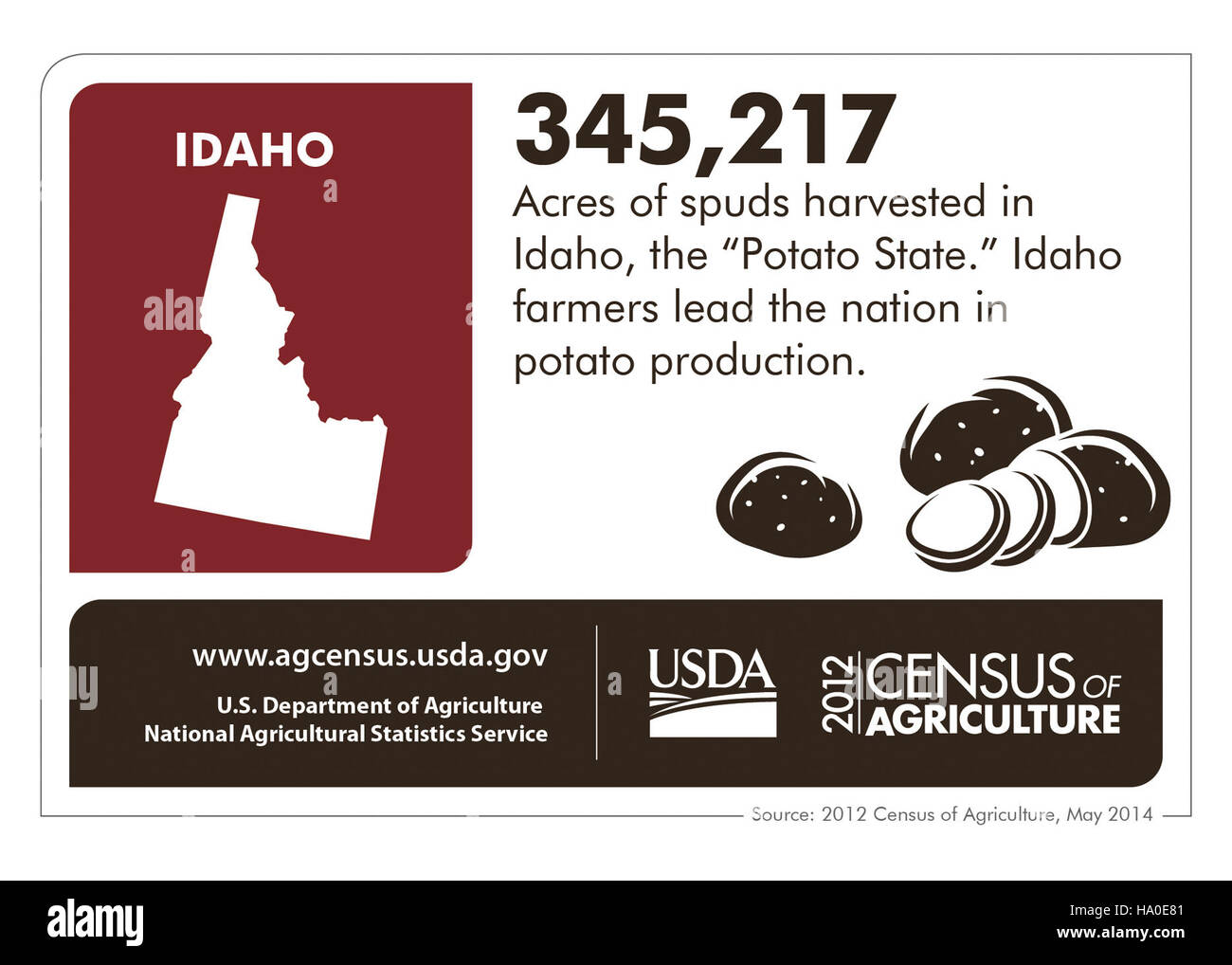 Cette infographie présente les caractéristiques écologiques de l'Idaho, mettant en valeur les divers paysages naturels de l'État et les efforts de recherche scientifique visant à préserver ses écosystèmes uniques et les habitats fauniques. Banque D'Images