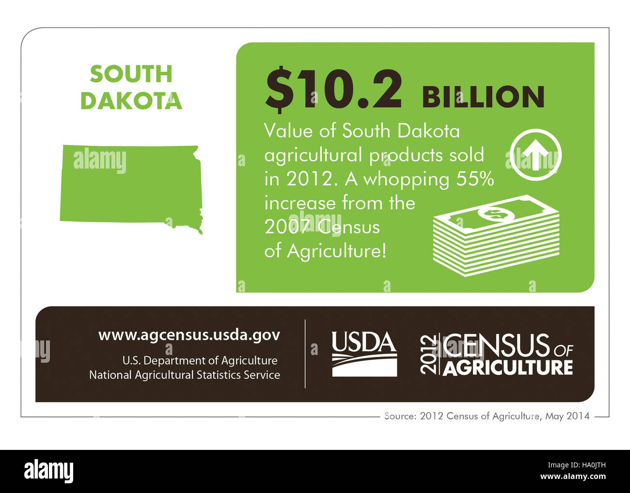 Infographie mettant en lumière la nature et la science dans le Dakota du Sud, présentant les principales données environnementales et les faits saillants scientifiques de la région. Banque D'Images