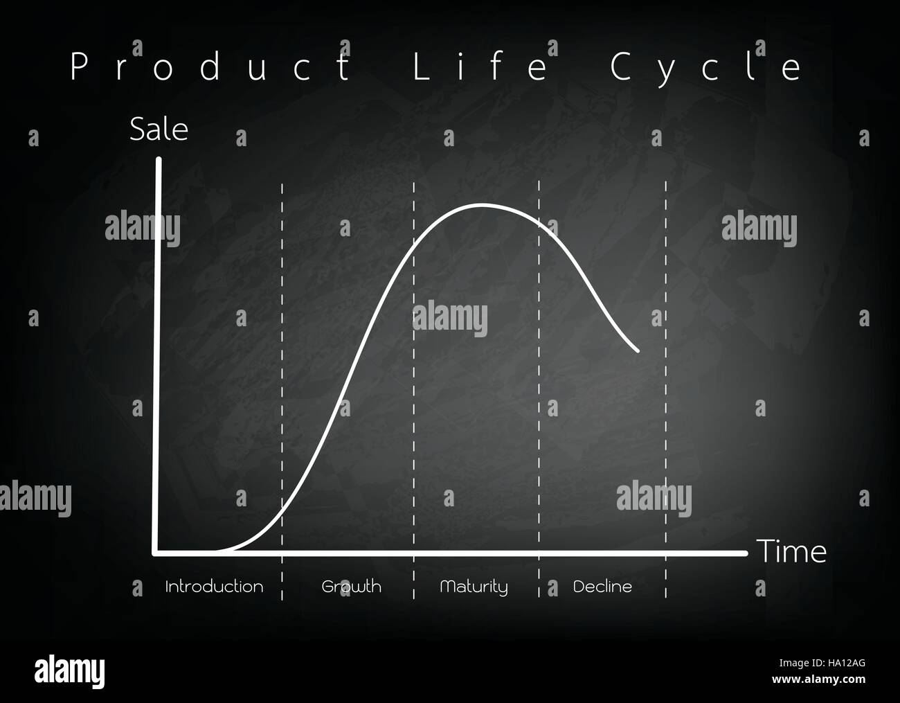 Les concepts d'entreprise et de marketing, 4 Étape du cycle de vie du produit graphique sur tableau noir. Illustration de Vecteur