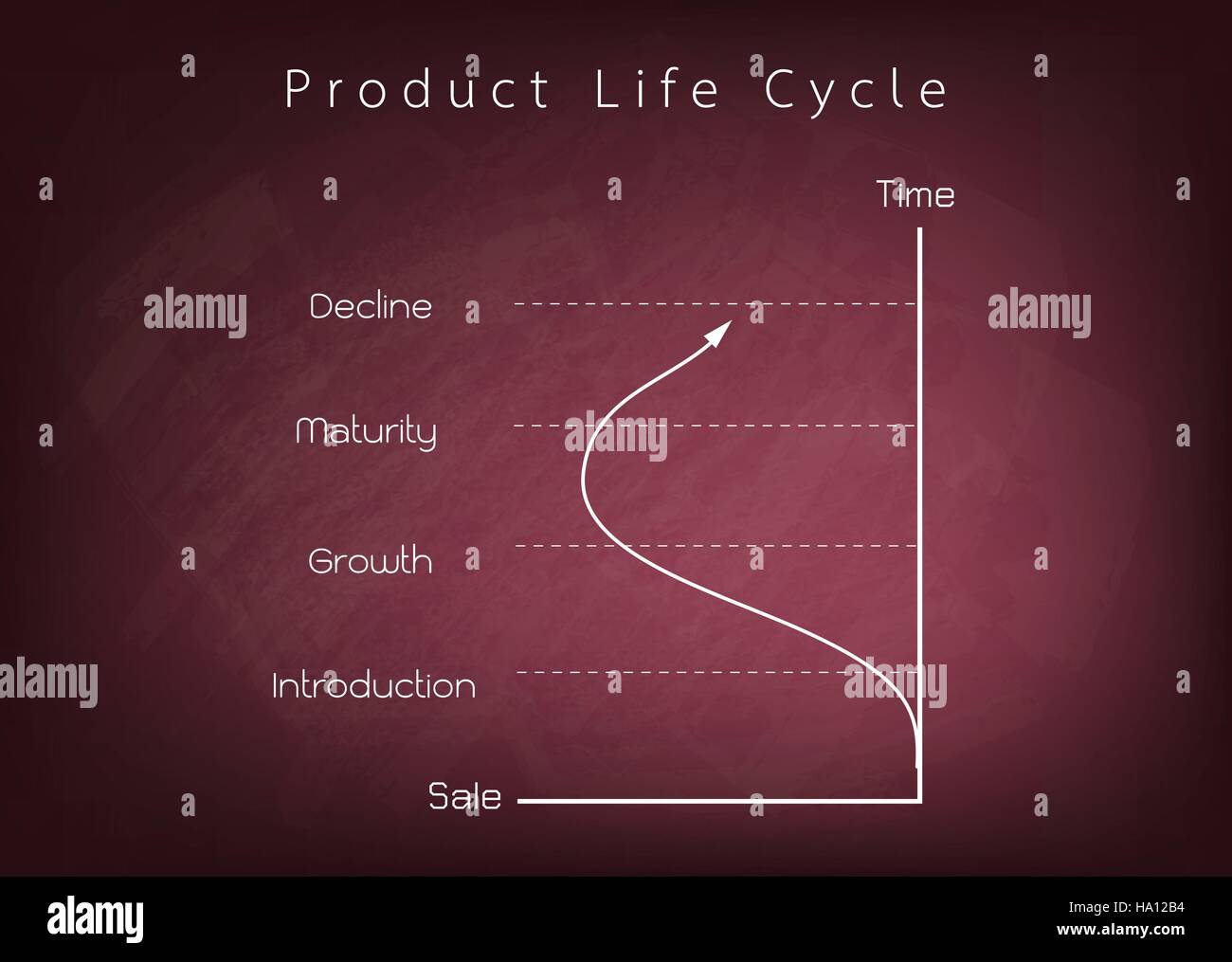 Les concepts d'entreprise et de marketing, 4 Étape du cycle de vie du produit tableau à craie violet. Illustration de Vecteur