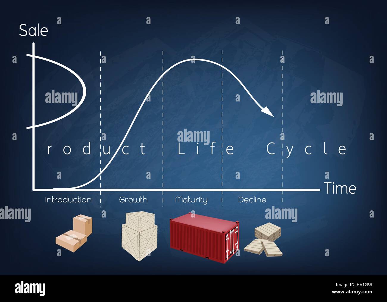 Les concepts d'entreprise et de marketing, 4 Étape du cycle de vie du produit graphique sur tableau noir. Illustration de Vecteur