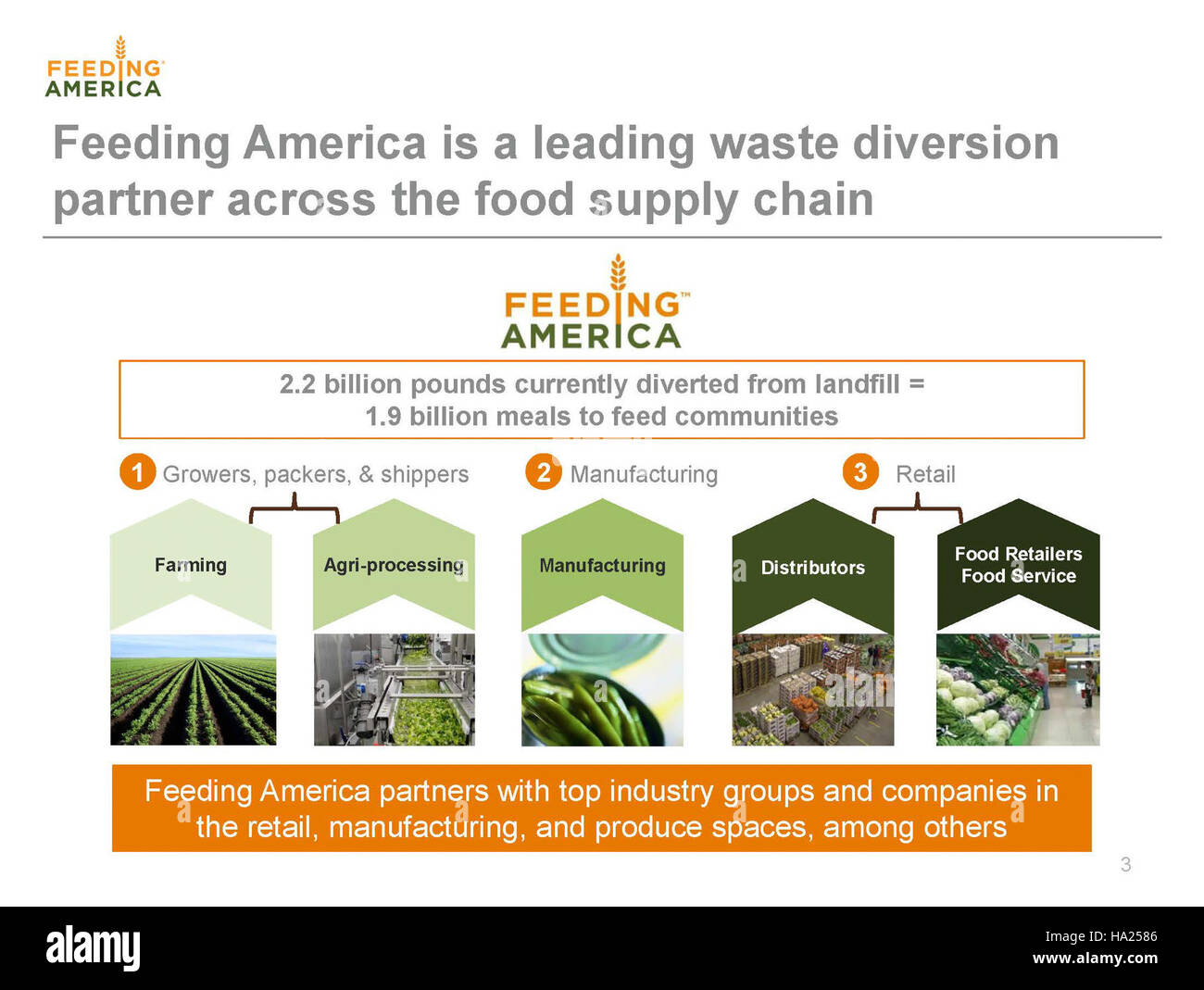 L'initiative Feeding America de l'USDA vise à réduire le gaspillage alimentaire tout en promouvant la durabilité dans les parcs nationaux, en encourageant la conservation et la gestion responsable des ressources dans les zones urbaines et rurales. Banque D'Images