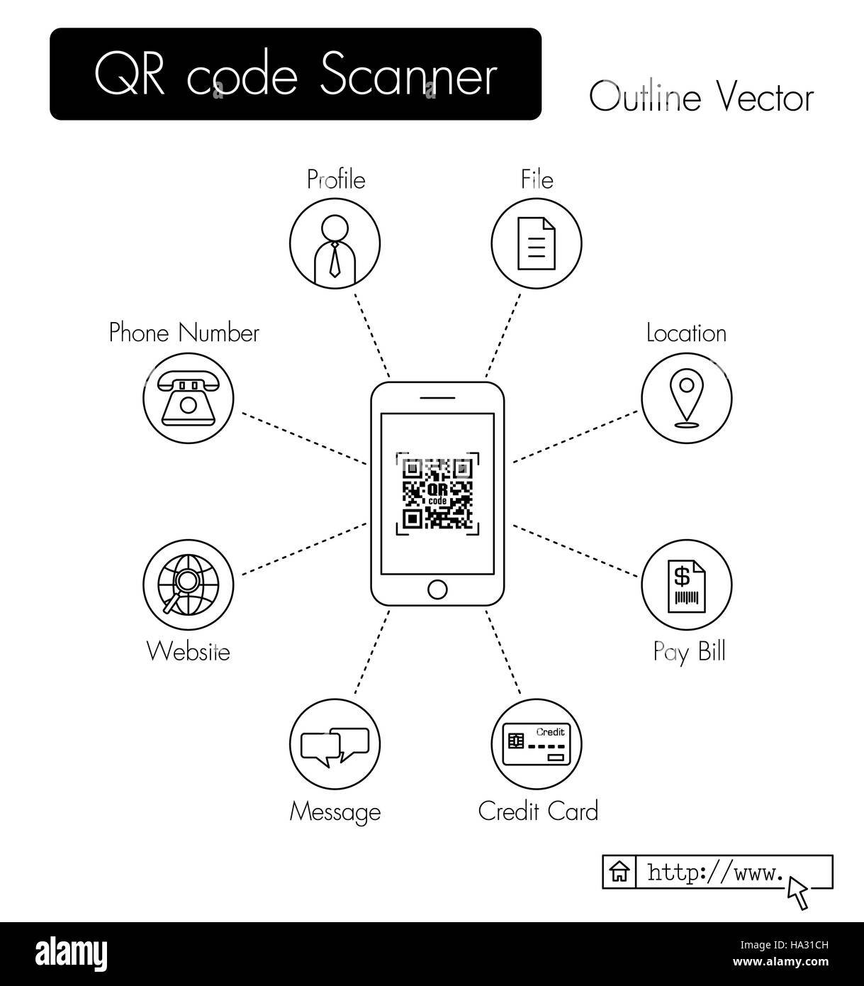 Lecteur de codes QR code QR scanner téléphone . et obtenez des données ( Fichier , profil , Emplacement , payer bill , les données de carte de crédit , message , l'URL du site web , numéro de téléphone , e Banque D'Images