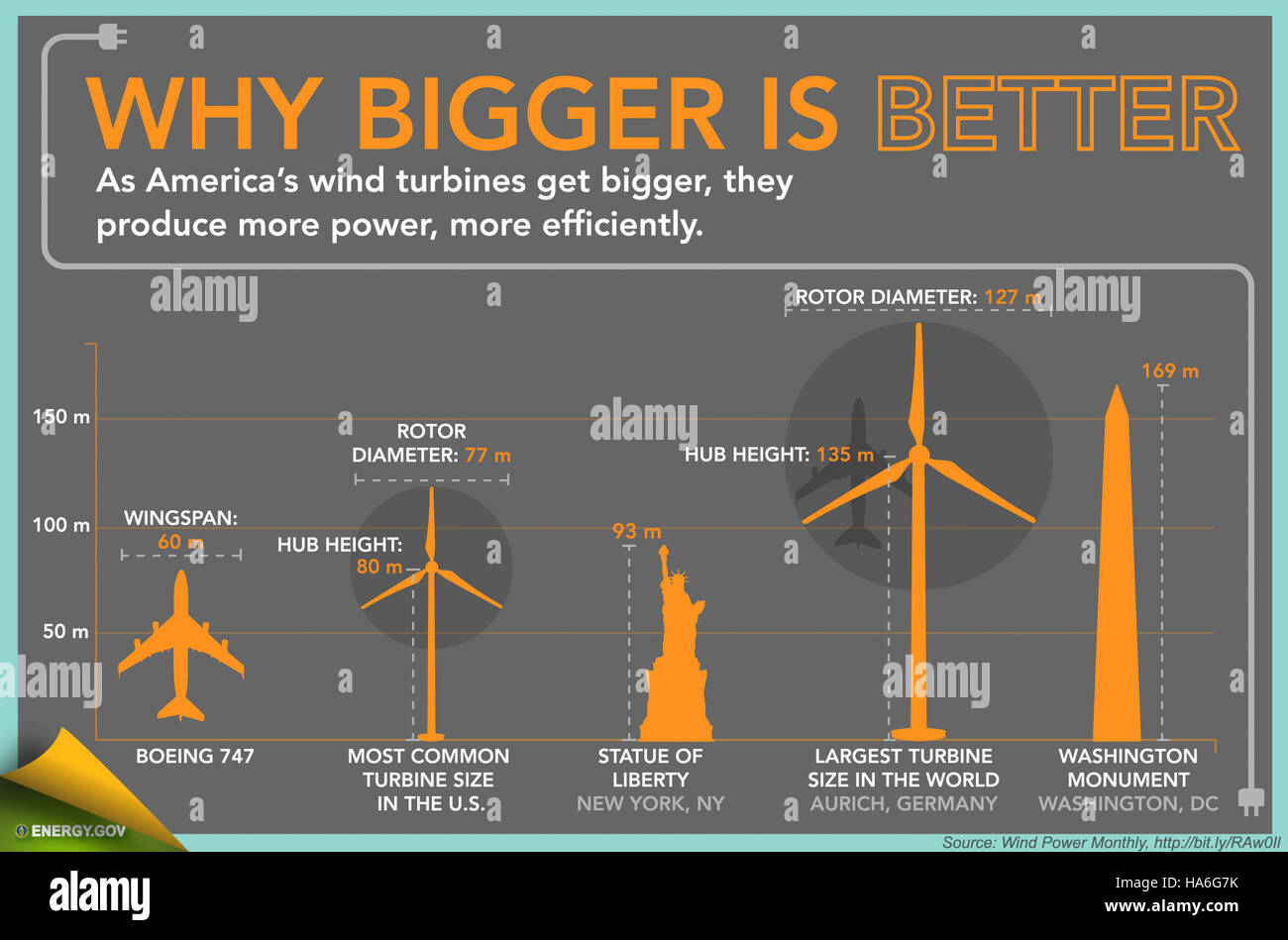 Departmentofenergy 7776542018 l'énergie éolienne en Amérique latine - Diapositive 3 Banque D'Images