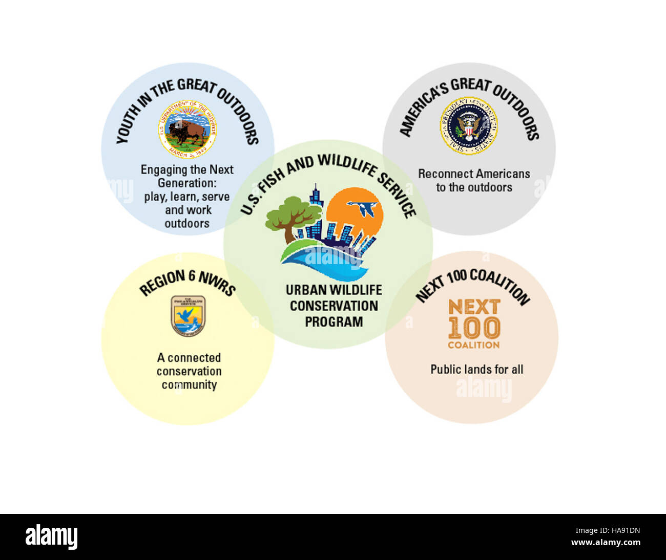 Cette image démontre l'alignement des priorités de conservation avec les objectifs de la gestion des parcs nationaux, mettant l'accent sur la santé des écosystèmes et la protection de la faune dans la mission du National Park Service des États-Unis. Banque D'Images