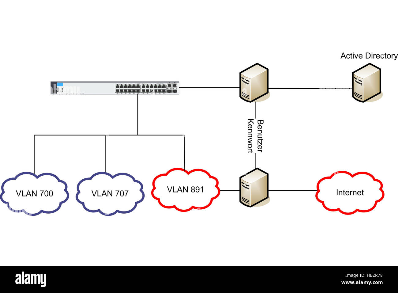Illustration Schéma réseau VLAN WLAN Photo Stock Alamy