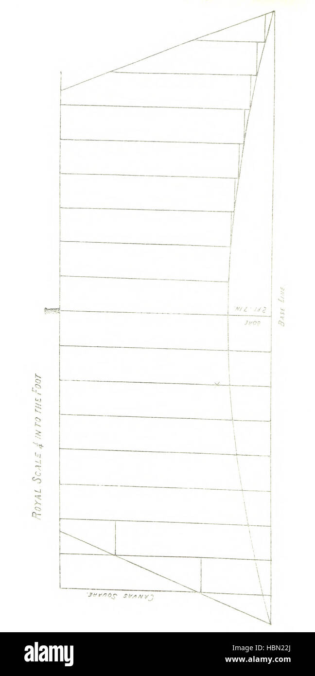 Nouveau manuel pour l'Océan Indien, la mer d'Oman et de la baie du Bengale, avec divers sujets pour la voile et la vapeur, Maurice cyclones et les courants, les observations de la lune et la voile de décisions. [Avec des plaques et cartes.] Image prise à partir de la page 226 du manuel pour le nouveau ' Banque D'Images