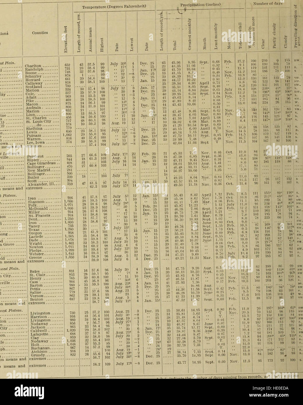 Cette collection de données climatologiques comprend des informations détaillées sur les régimes météorologiques, la température, l'humidité et d'autres facteurs environnementaux, offrant un aperçu complet des climats régionaux et mondiaux. Banque D'Images