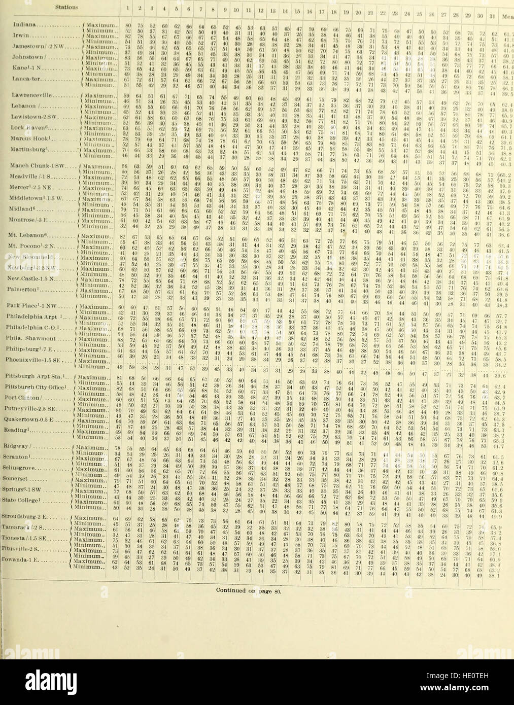 Les données climatologiques, New York (1943) Banque D'Images