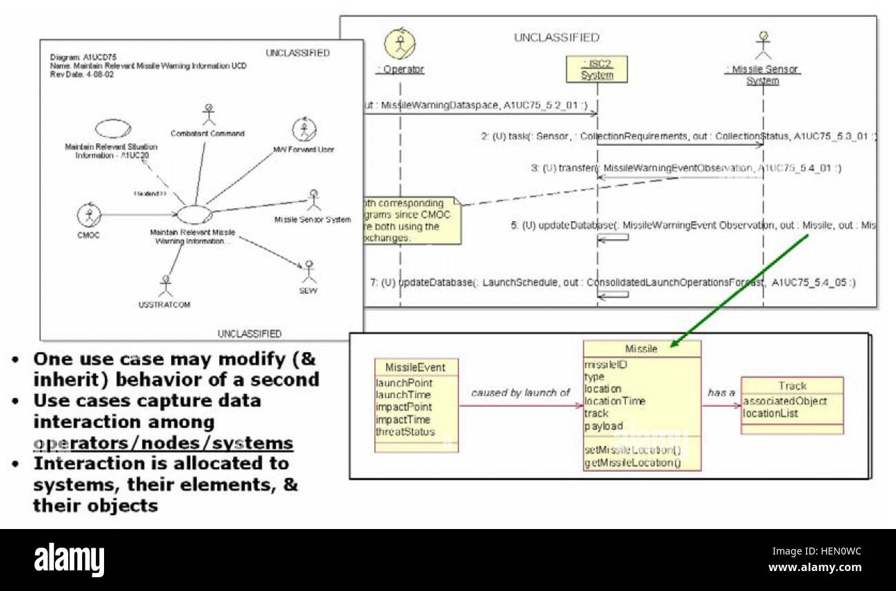 Approche orientée objet UML Banque D'Images