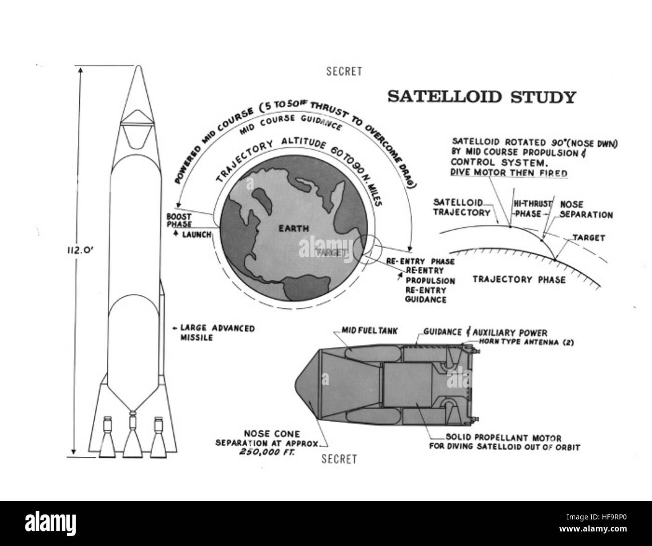 Photographie de la collection Atlas, documentant un événement aéronautique important, axée sur la technologie de vol, les systèmes aéronautiques ou le développement aérospatial. Banque D'Images
