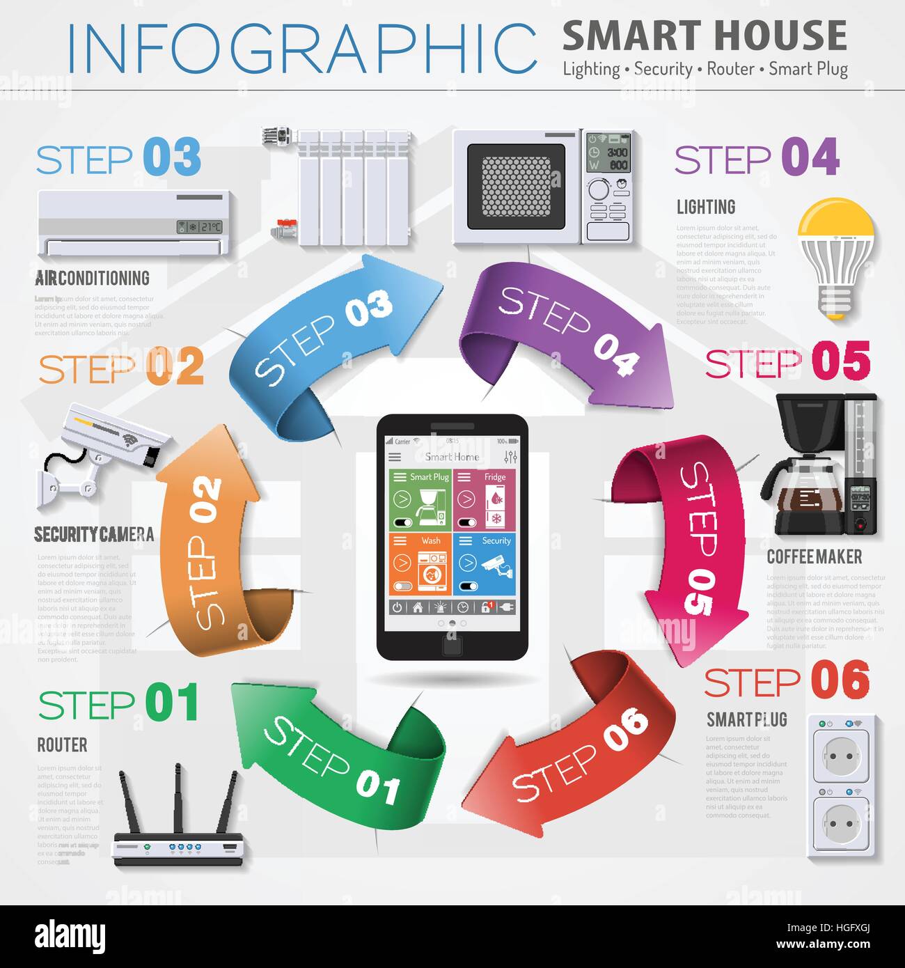 Maison Intelligente et l'internet des objets l'infographie Illustration de Vecteur