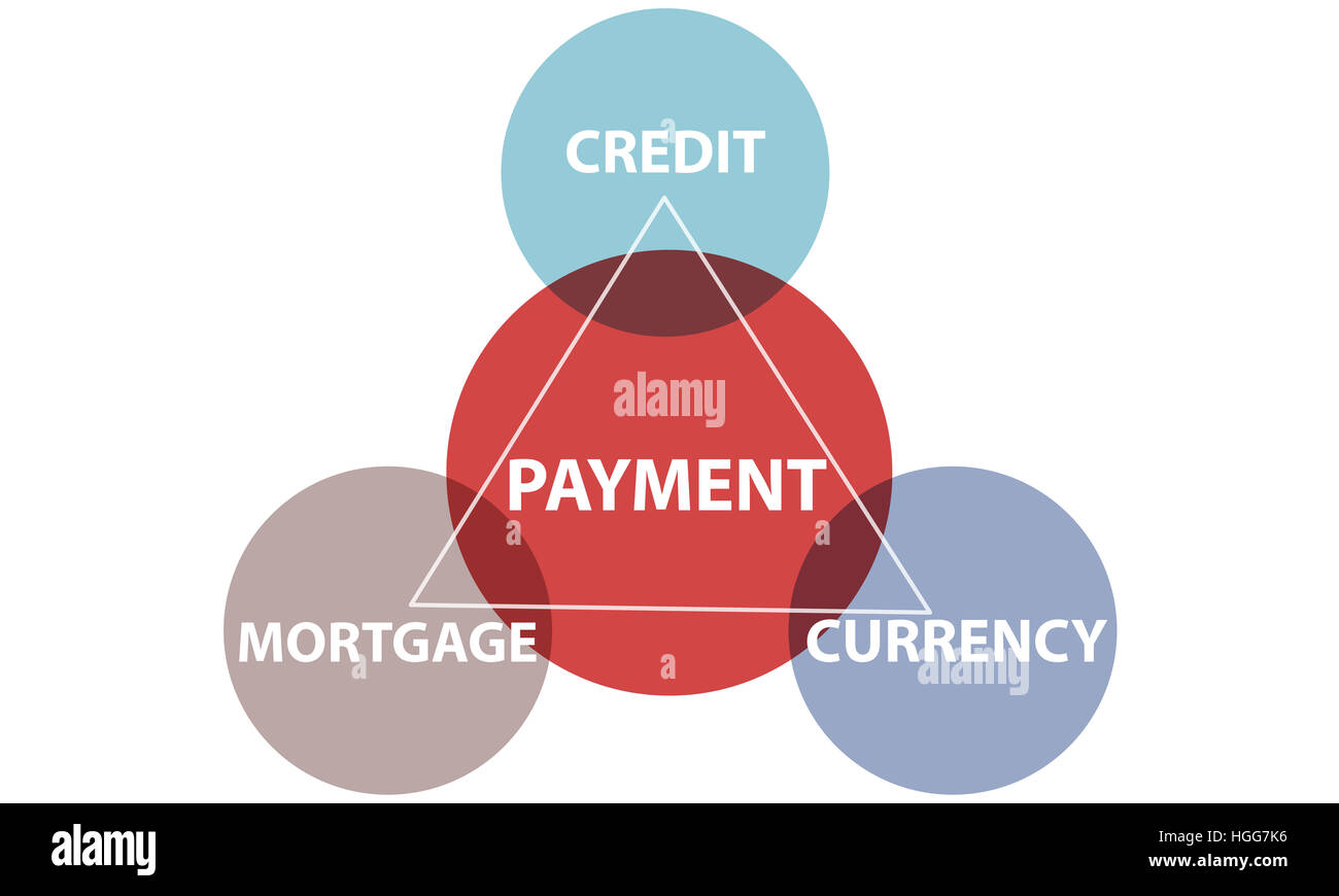 Concept de gestion des risques de l'Économie Finances Banque D'Images