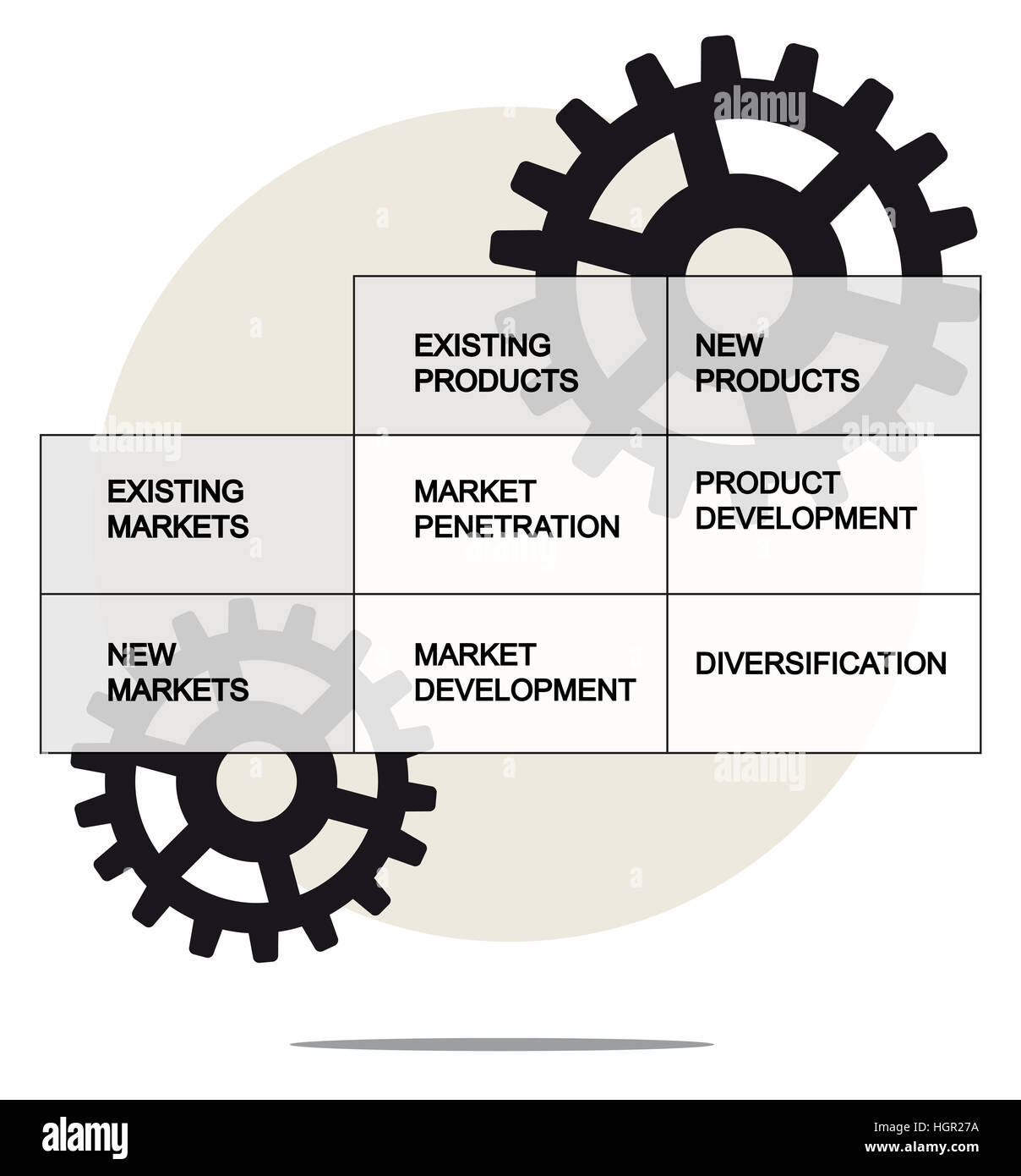 Illustration de la matrice Ansoff avec engrenages sur fond blanc Banque D'Images