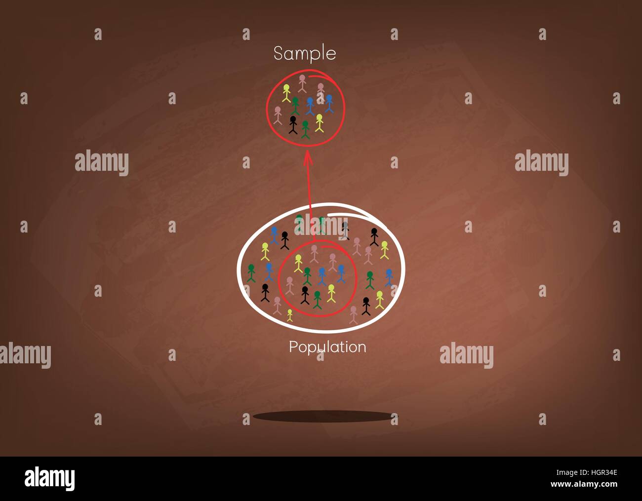 Les affaires et le marketing ou la recherche sociale, le processus de sélection des éléments à partir de l'échantillon Population cible pour réaliser un sondage sur Tableau Noir marron. Illustration de Vecteur
