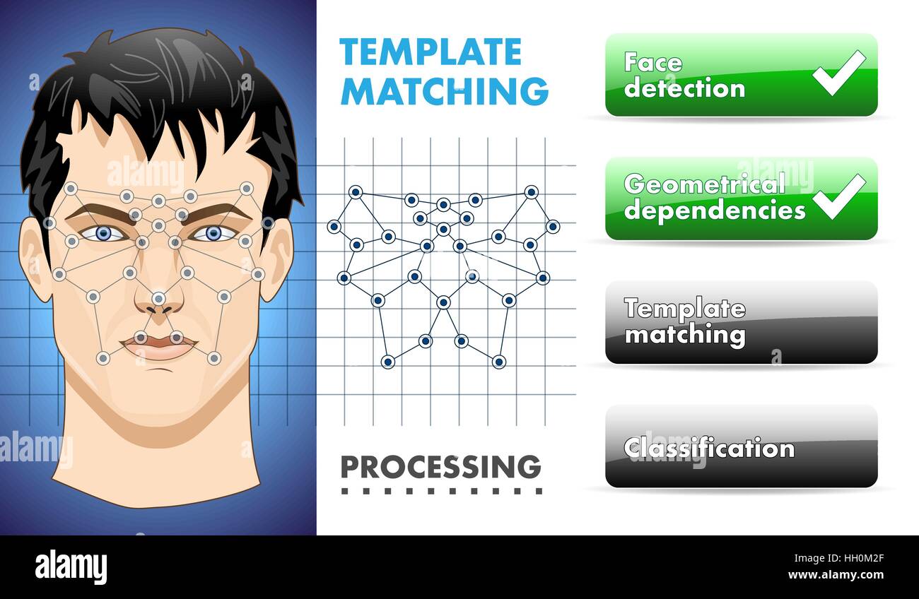 La reconnaissance faciale - système de sécurité biométrique Illustration de Vecteur