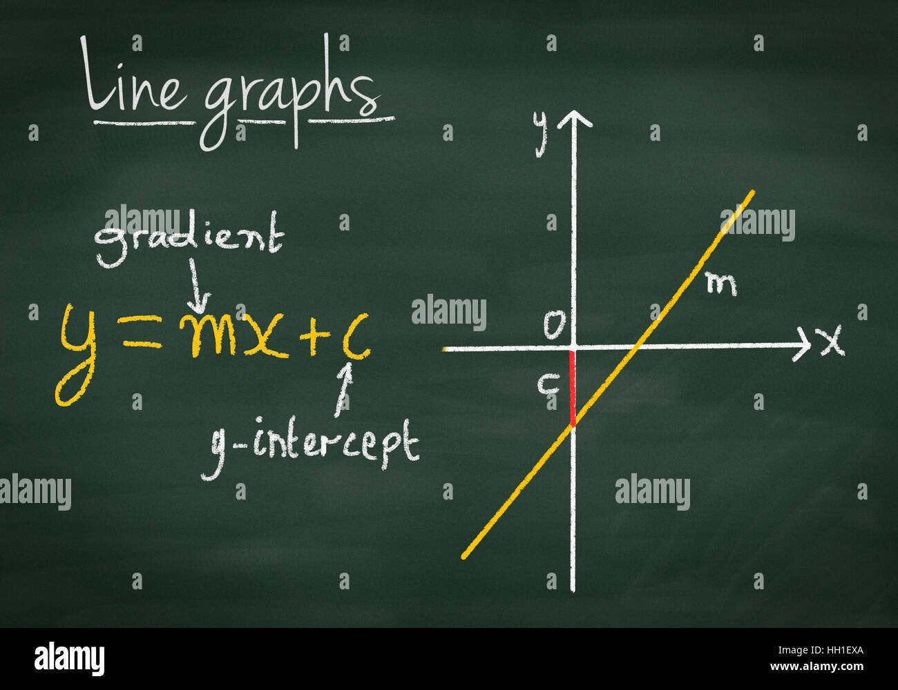 Ligne graphique de l'équation y =mx +c sur le tableau Banque D'Images