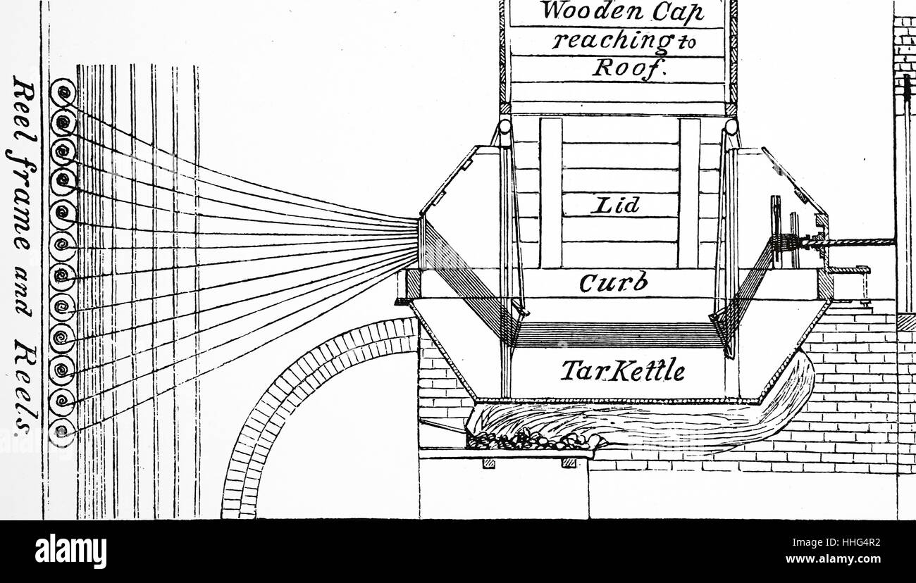 La fabrication de corde de gravure sur bois Banque de photographies et — free download