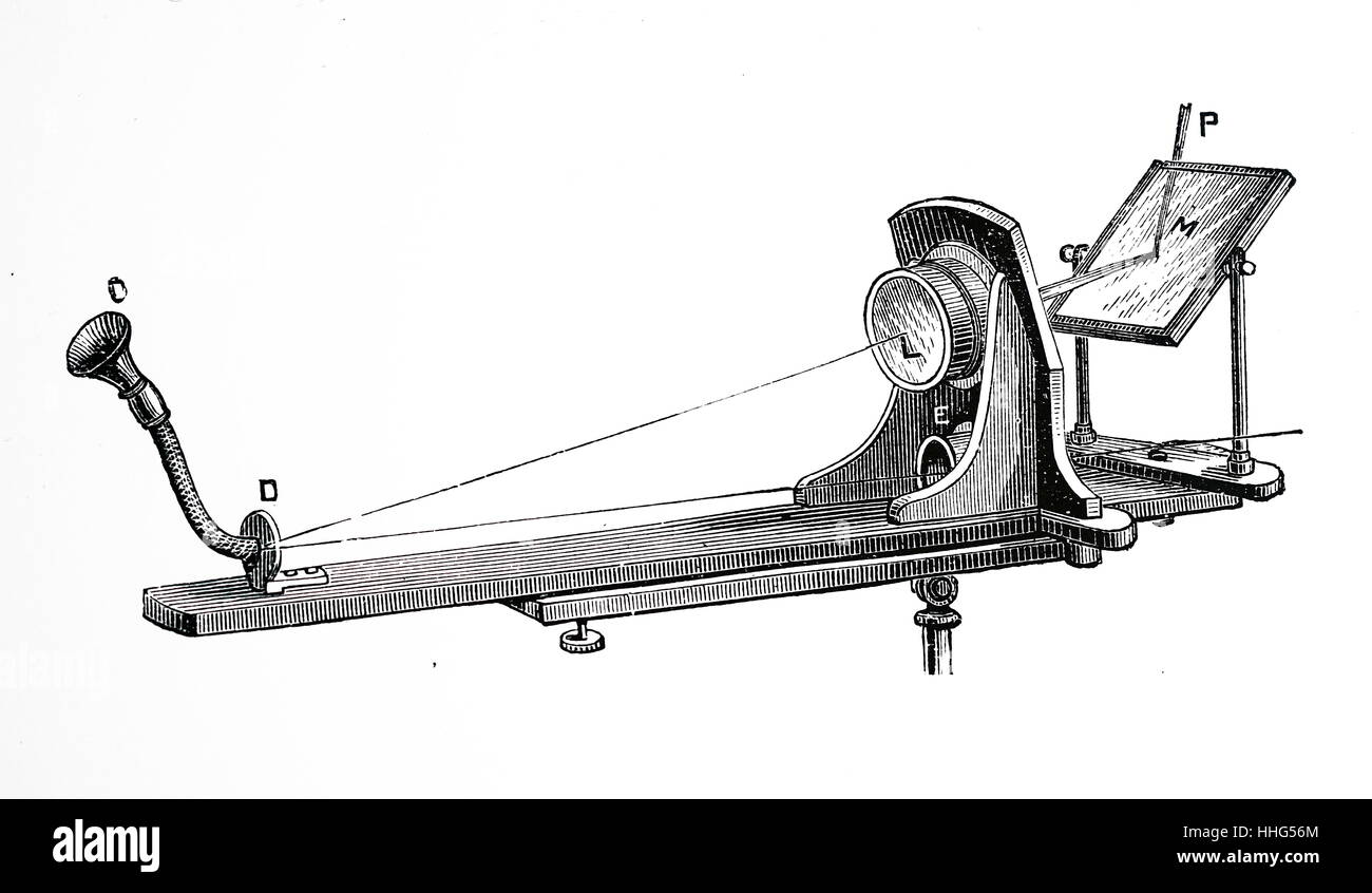 L'émetteur de Bell's photo Téléphone : vibrations du diaphragme, D, à la fin de l embout tube, causé des impulsions de lumière à transmettre au récepteur qui avait des cellules de sélénium sensibles à la lumière. Datée 1880 Banque D'Images