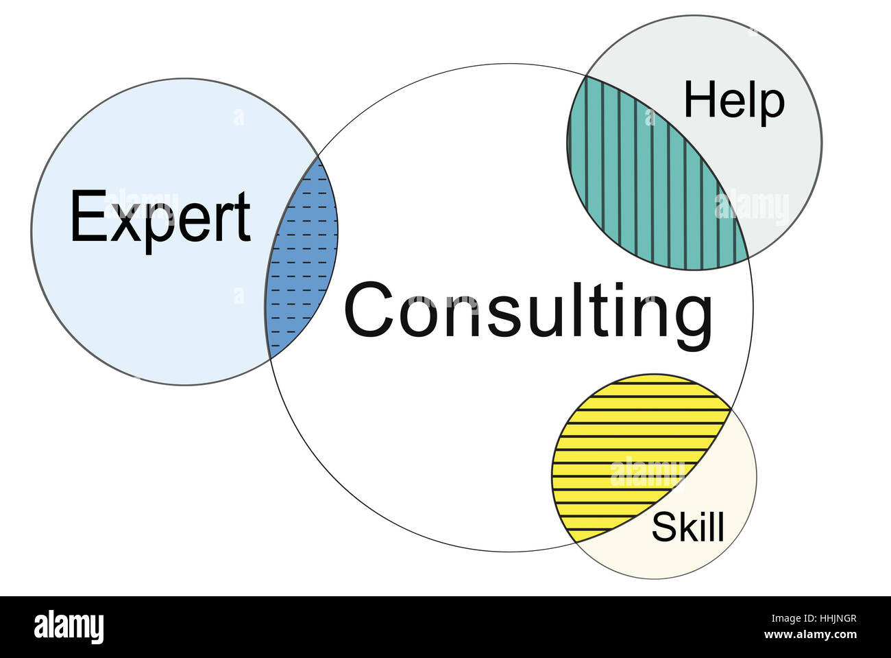 Diagramme de Venn conseil en recrutement Banque D'Images