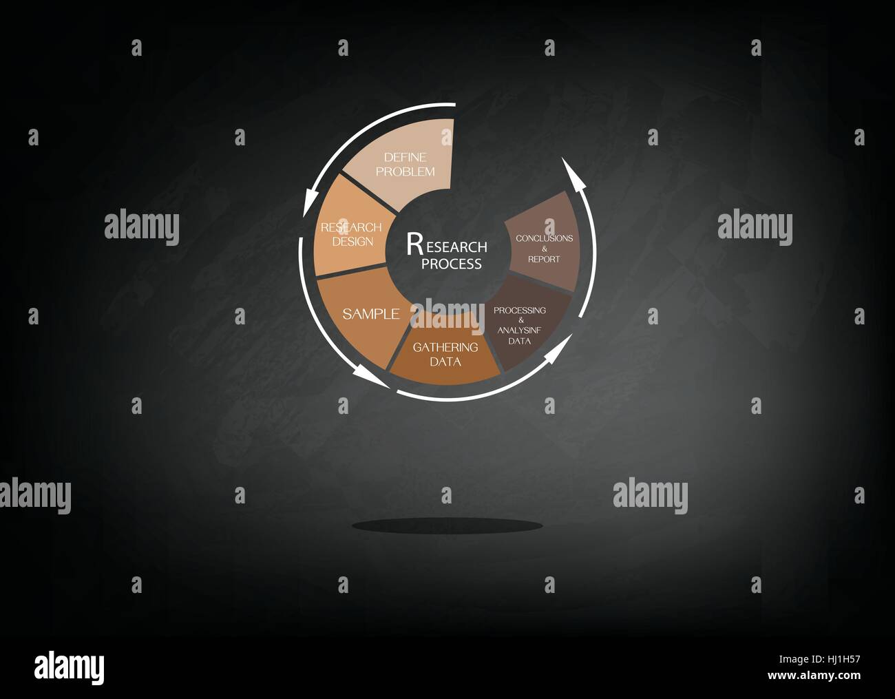 De forme ronde et de marketing social ou processus de recherche qualitative ou quantitative du sur mesure tableau noir. Illustration de Vecteur