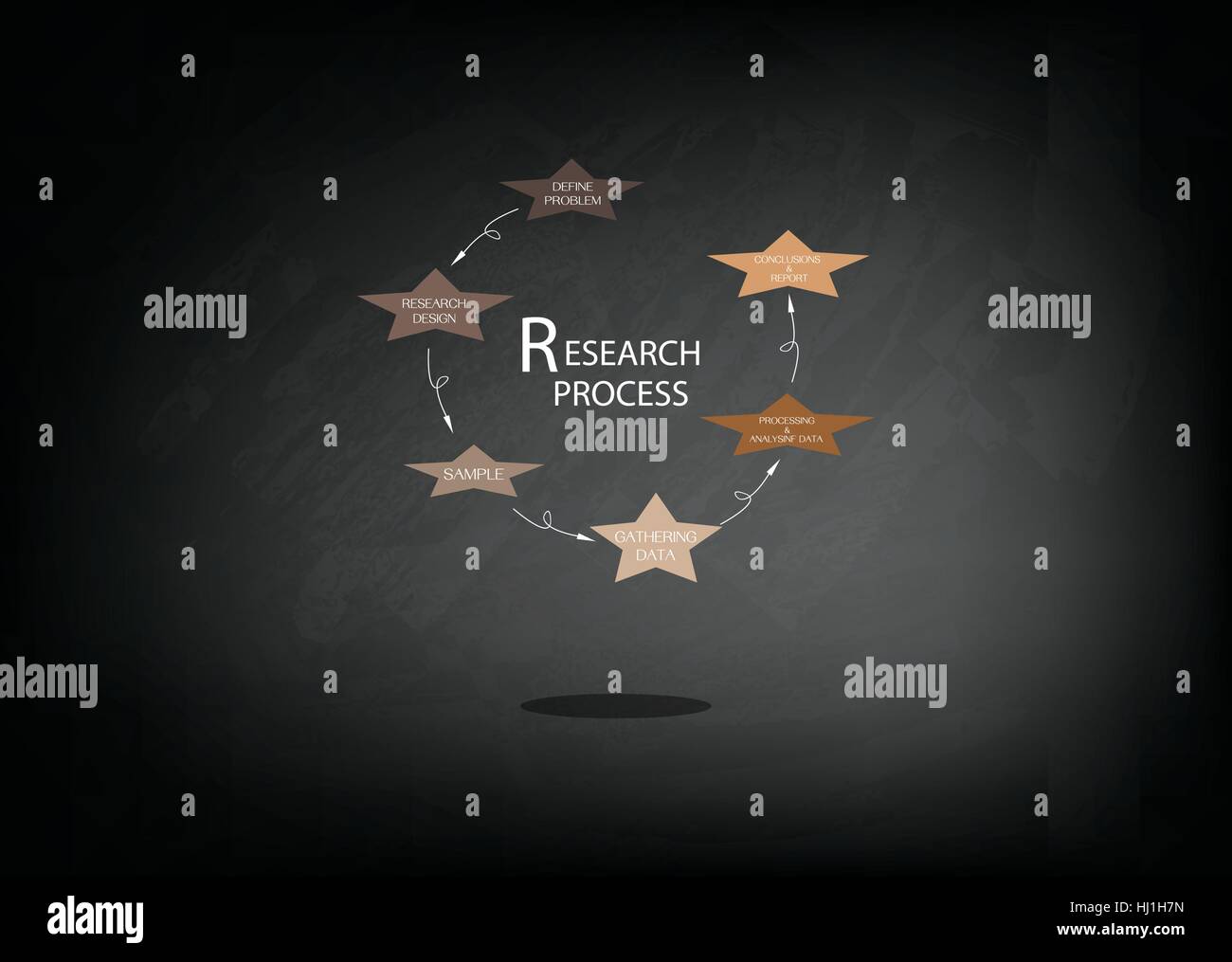 Business et marketing social ou processus de recherche, l'étape six méthodes de recherche sur tableau noir. Illustration de Vecteur