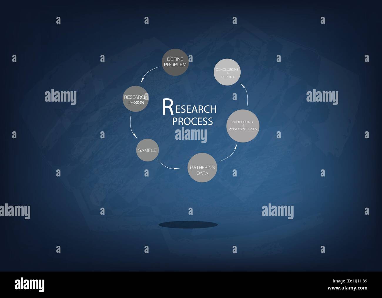 Business et marketing social ou processus de recherche, l'étape six méthodes de recherche sur tableau noir. Illustration de Vecteur