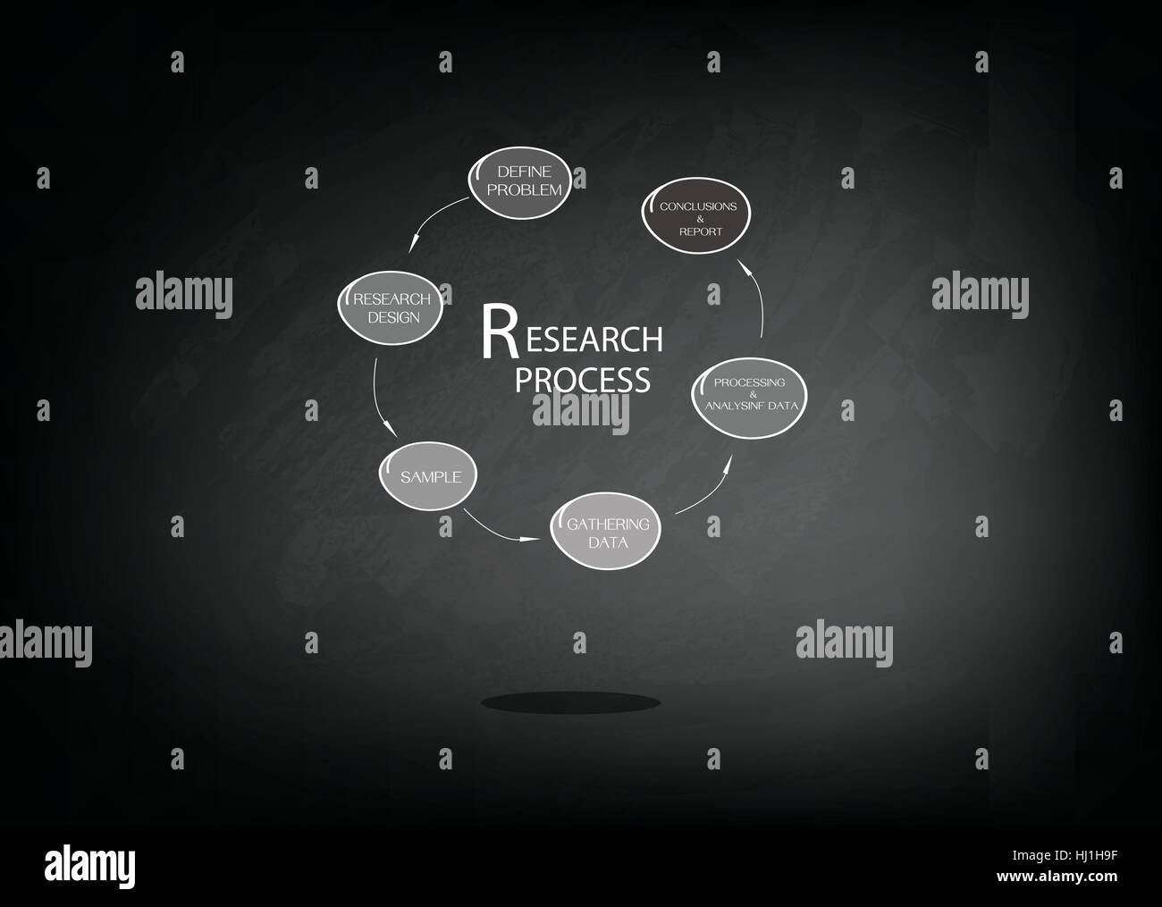 Business et marketing social ou processus de recherche, l'étape six méthodes de recherche sur tableau noir. Illustration de Vecteur