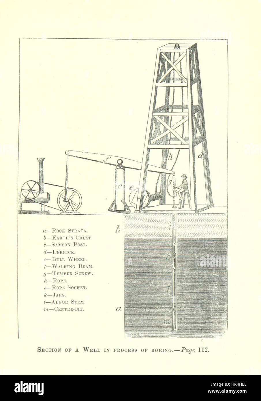 Pétrole : une histoire de la région de l'huile d'Venago County, en Pennsylvanie. Ses ressources, etc. Image prise à partir de la page 121 de 'Petroleum Banque D'Images