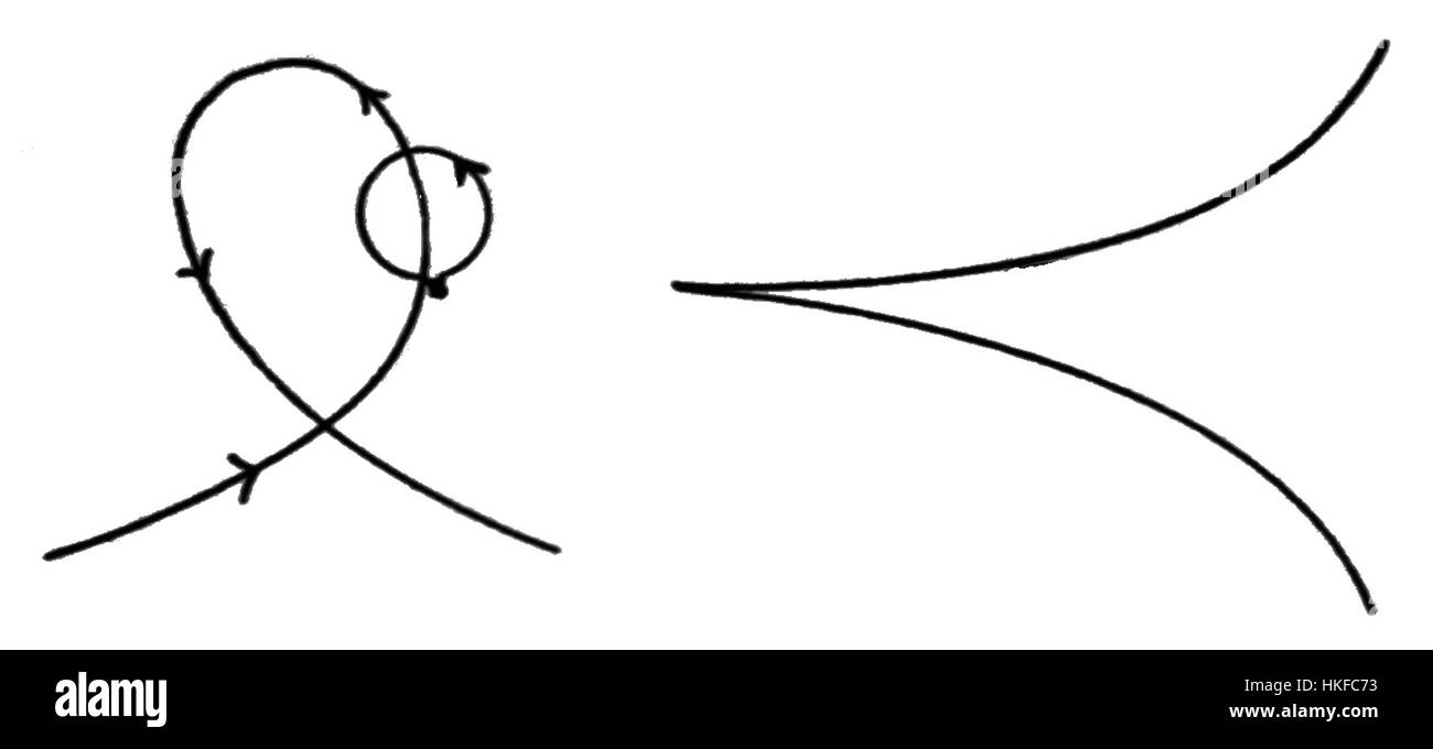 Cette illustration du PSM V78 D199 démontre la physique d'une boule tournant sur son axe vertical, causée par une coupe exagérée. Il explique visuellement la dynamique de mouvement de la balle en relation avec la force appliquée, en particulier dans les sports comme le tennis ou le baseball. Banque D'Images