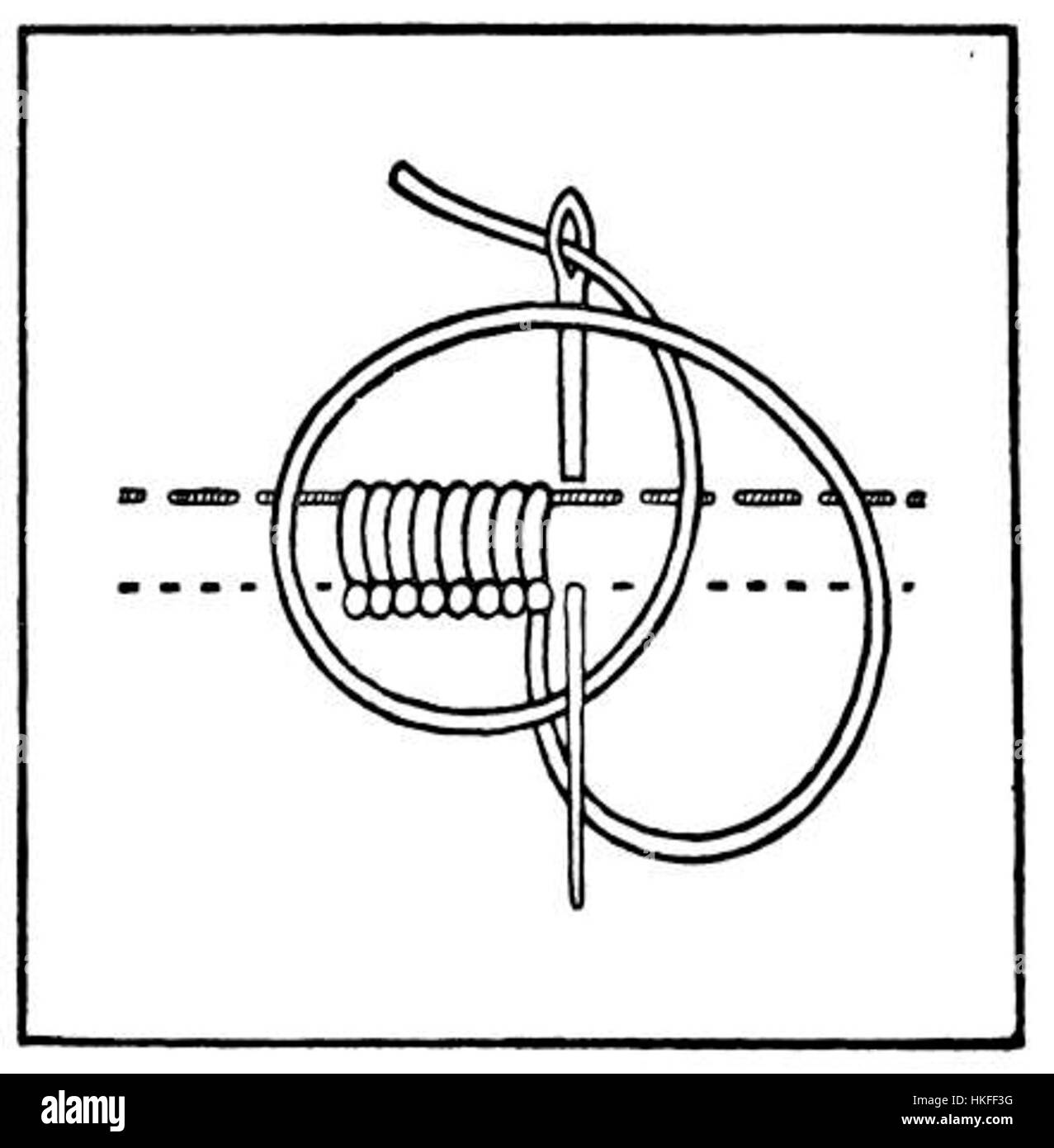 Le point de boutonnière est une technique clé dans la confection, utilisée pour fixer les boutonnières dans les vêtements. Cette pièce historique met en valeur la précision et le savoir-faire nécessaires pour créer une boutonnière durable et fonctionnelle, élément essentiel de la confection. Banque D'Images