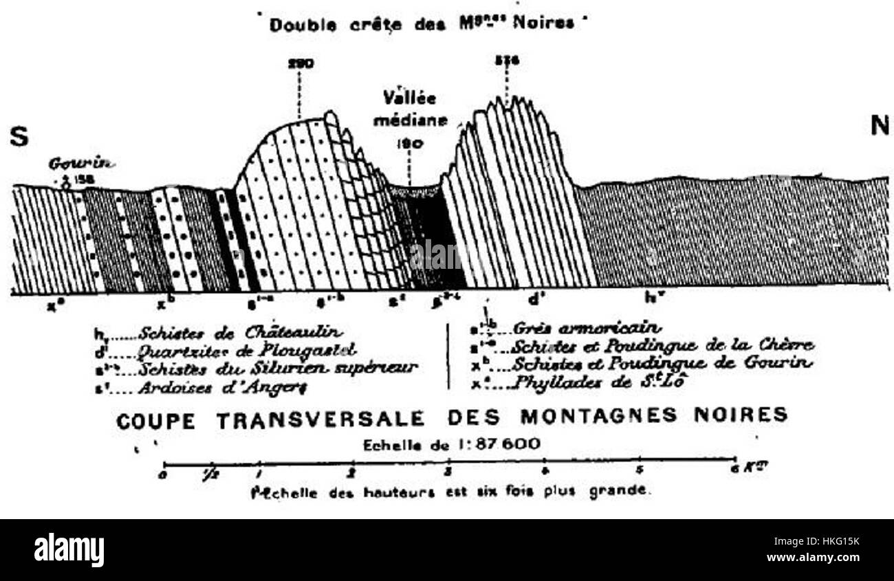 Cette illustration transversale des montagnes noires (montagnes noires) offre une vue détaillée des caractéristiques géologiques et de la structure de la chaîne de montagnes, mettant en valeur la formation naturelle du paysage. Banque D'Images