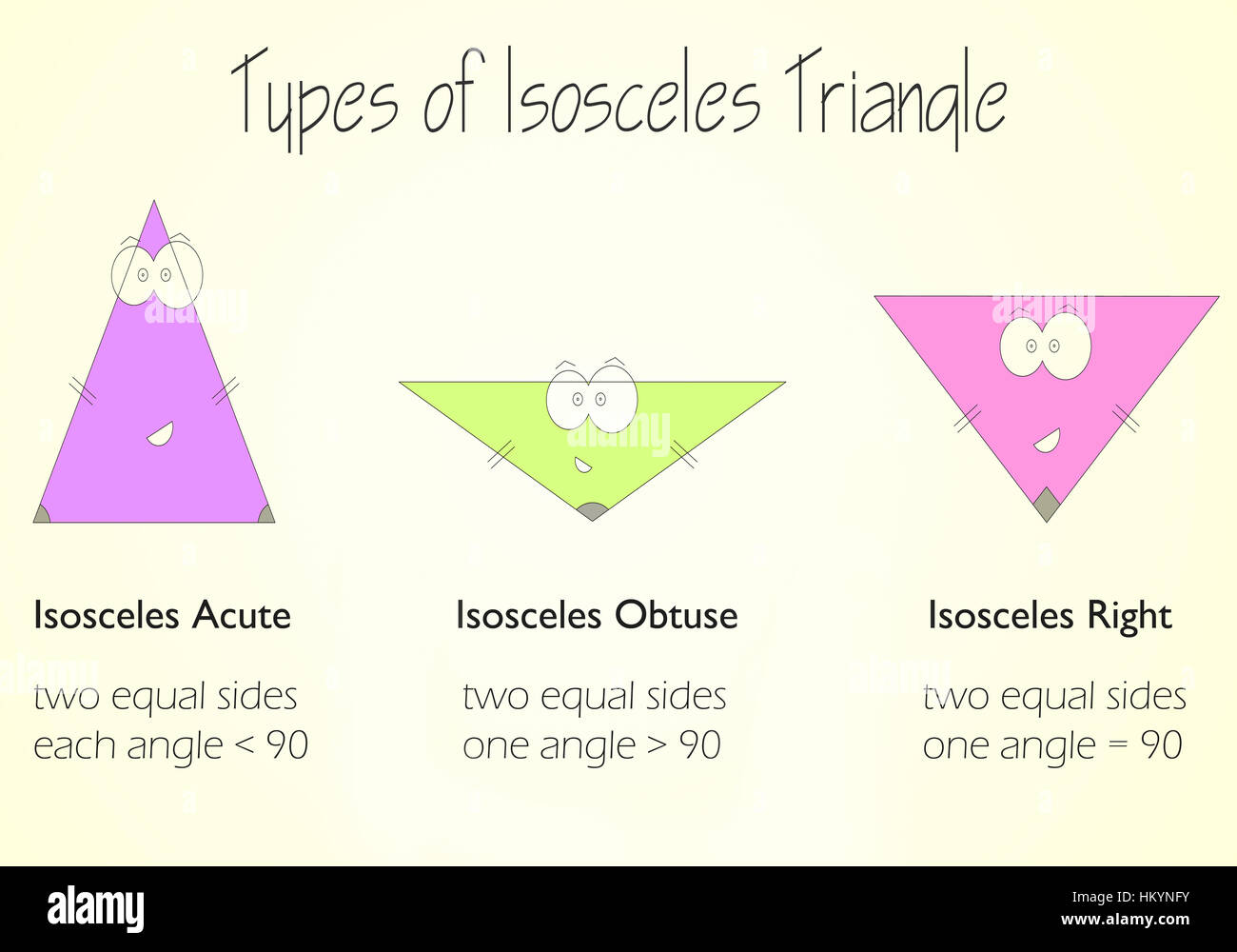 Types de triangle isocèle - géométrie de formes pour les enfants Banque D'Images