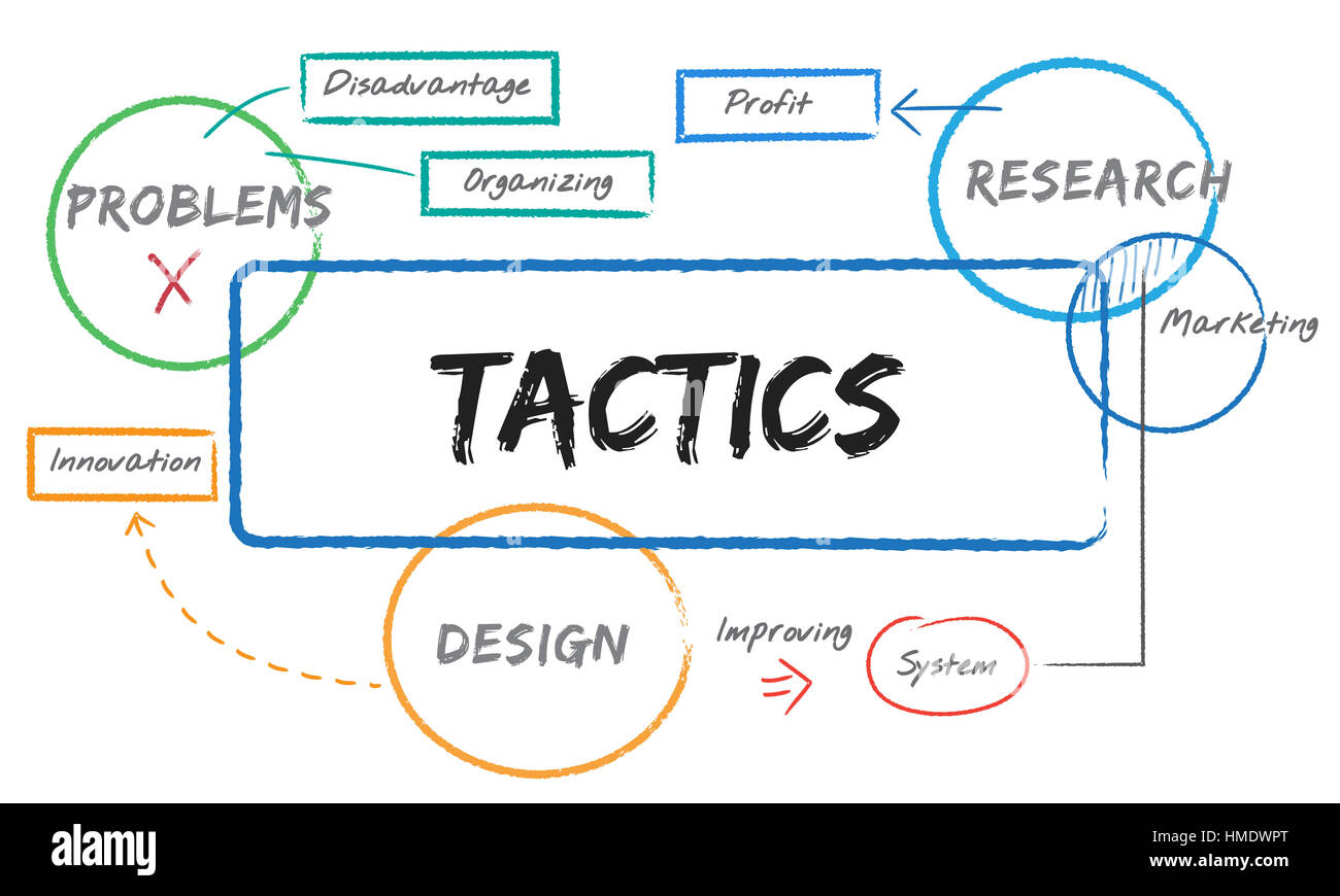 Diagramme du processus de planification d'affaires chart Banque D'Images