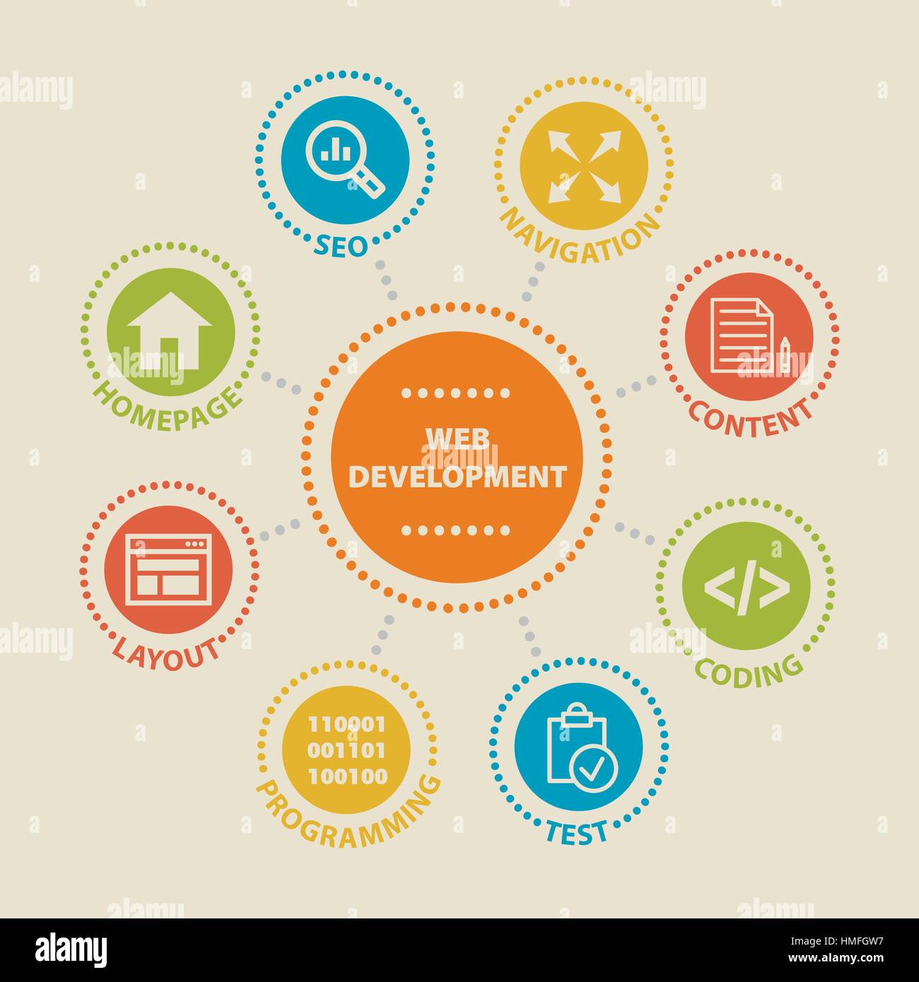 Développement Web. Concept avec icônes. Illustration de Vecteur