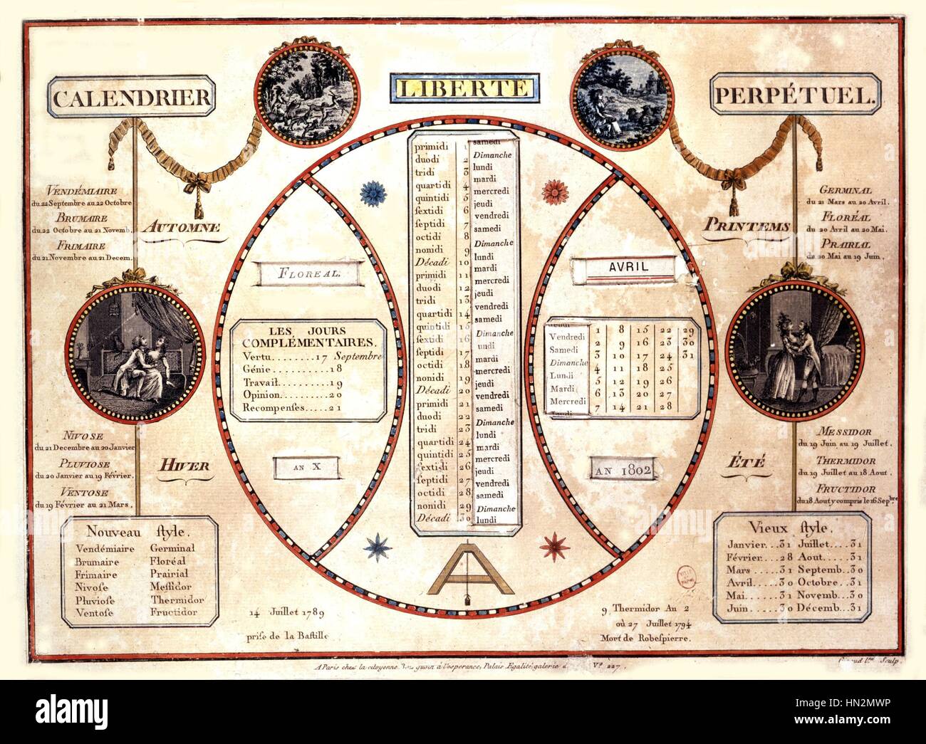 Fabre d'Eglantine calendrier perpétuel révolutionnaire (12 mois répartis en 3 décennies) 18e siècle France - 1789 Révolution Française Paris. Musée Carnavalet Banque D'Images