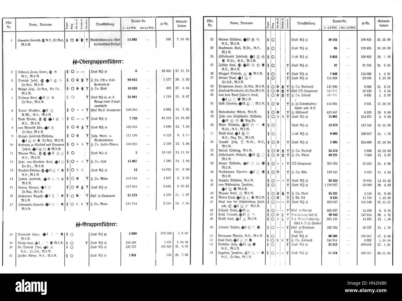 Tableau hiérarchie S.S. 20e siècle Allemagne Banque D'Images