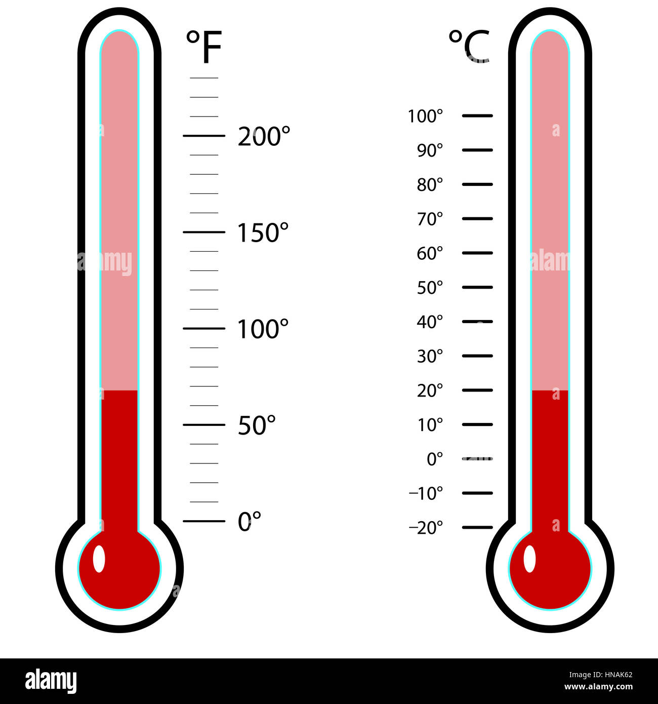 Fahrenheit and celsius thermometer Banque de photographies et d