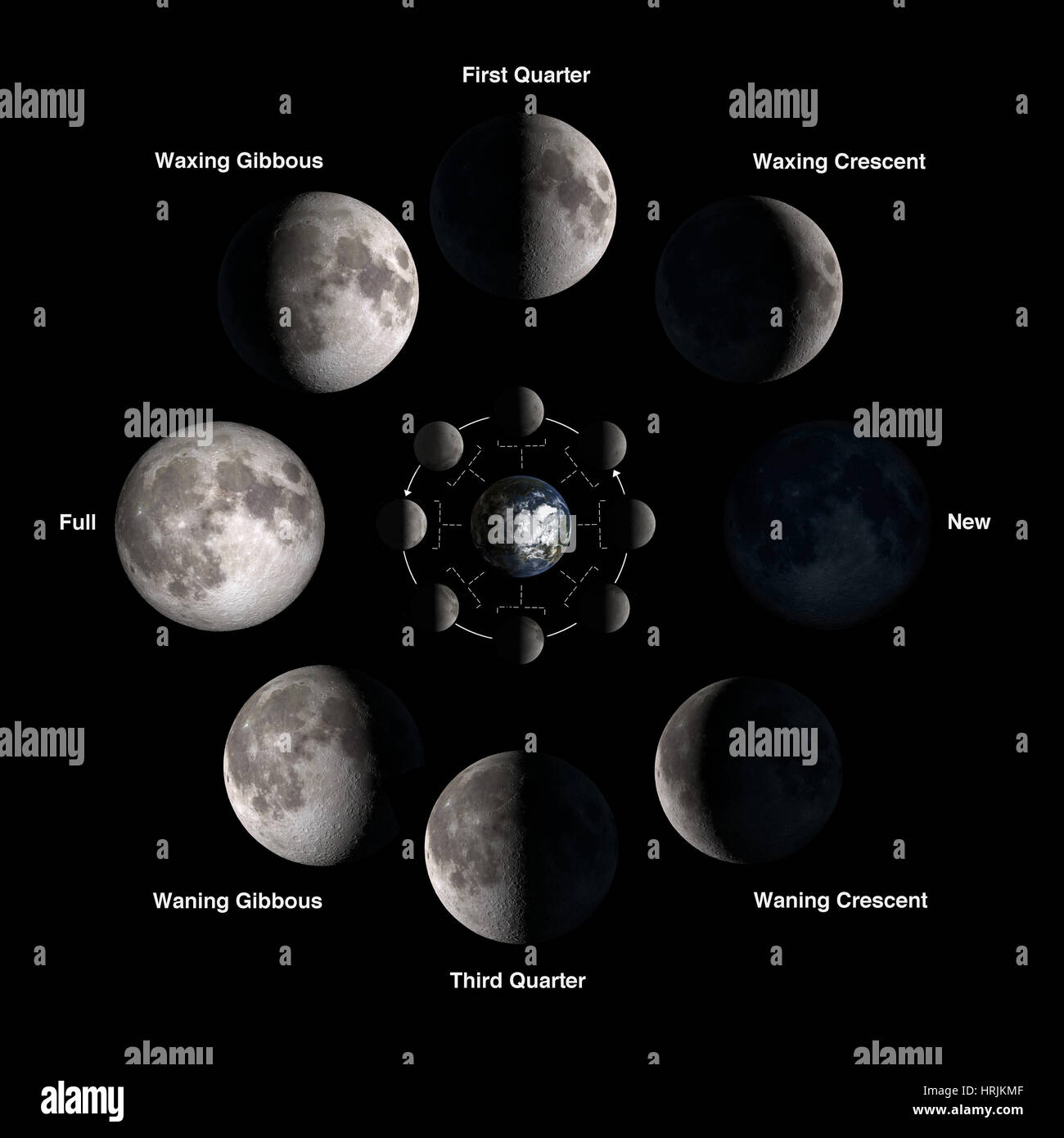 Phases de la Lune Banque D'Images