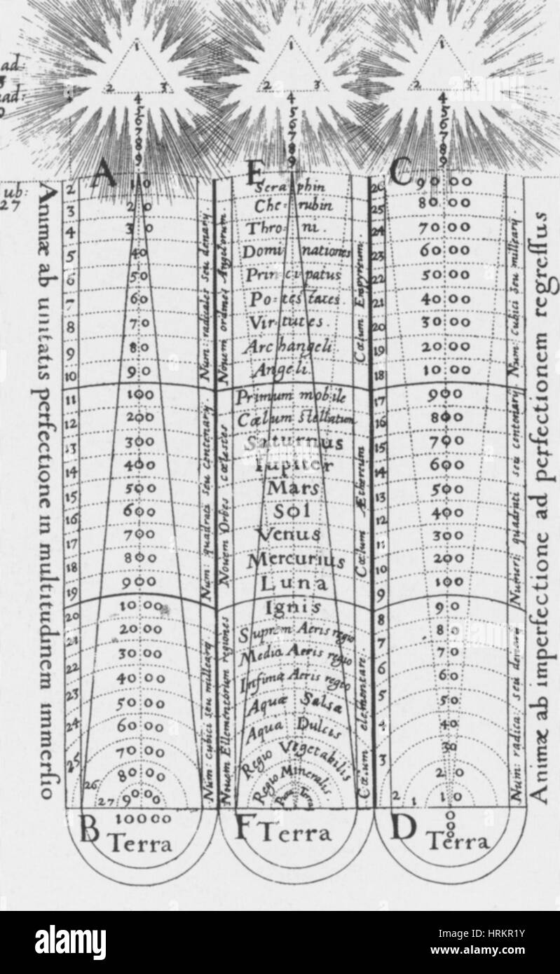 La cosmologie, la hiérarchie de l'Univers, 1617 Banque D'Images