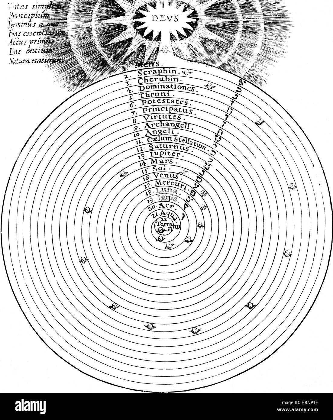 Aristotlelian et Christian Cosmologies Fusionner Banque D'Images