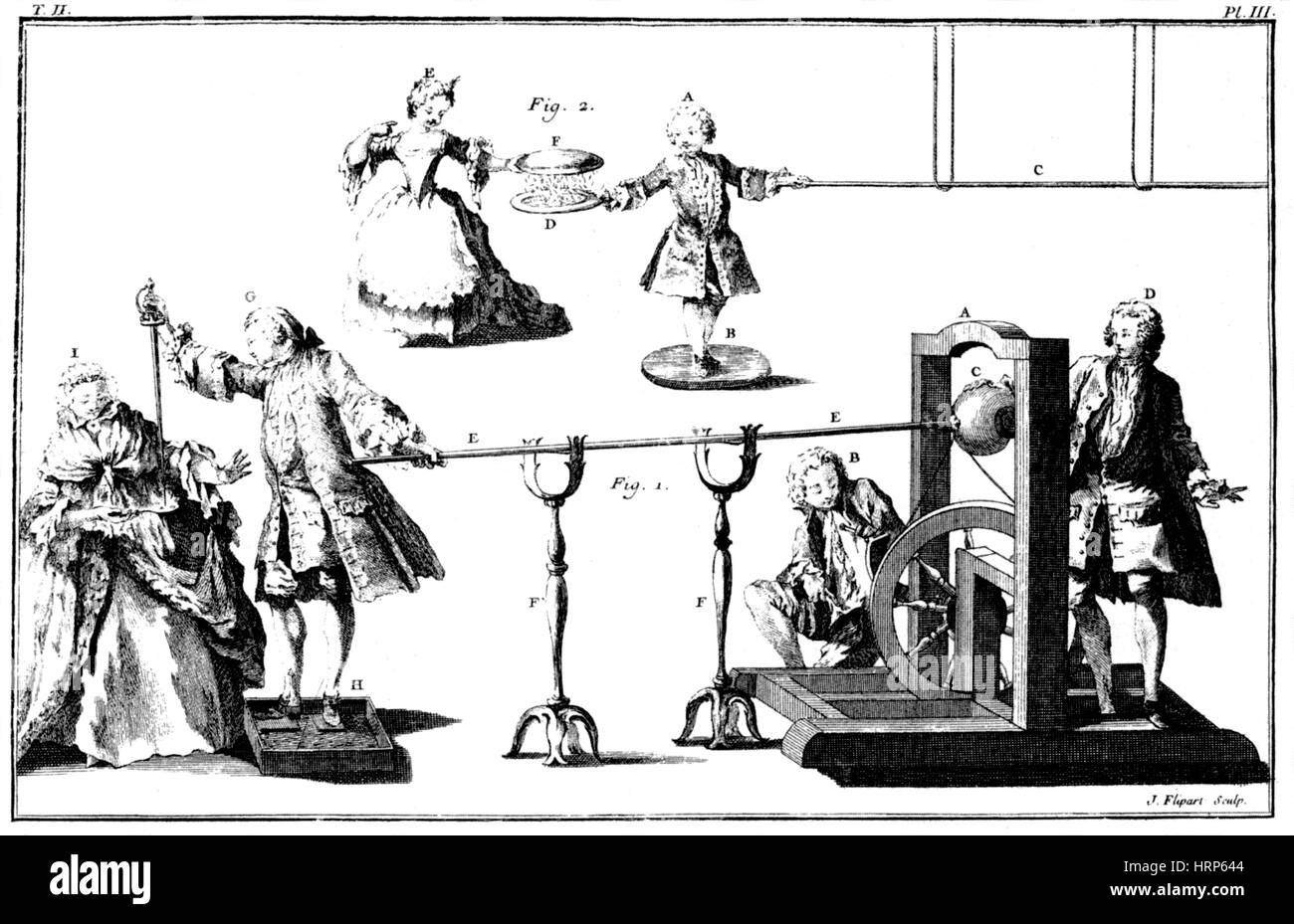 William Watson, 1748 Manifestations électriques Banque D'Images