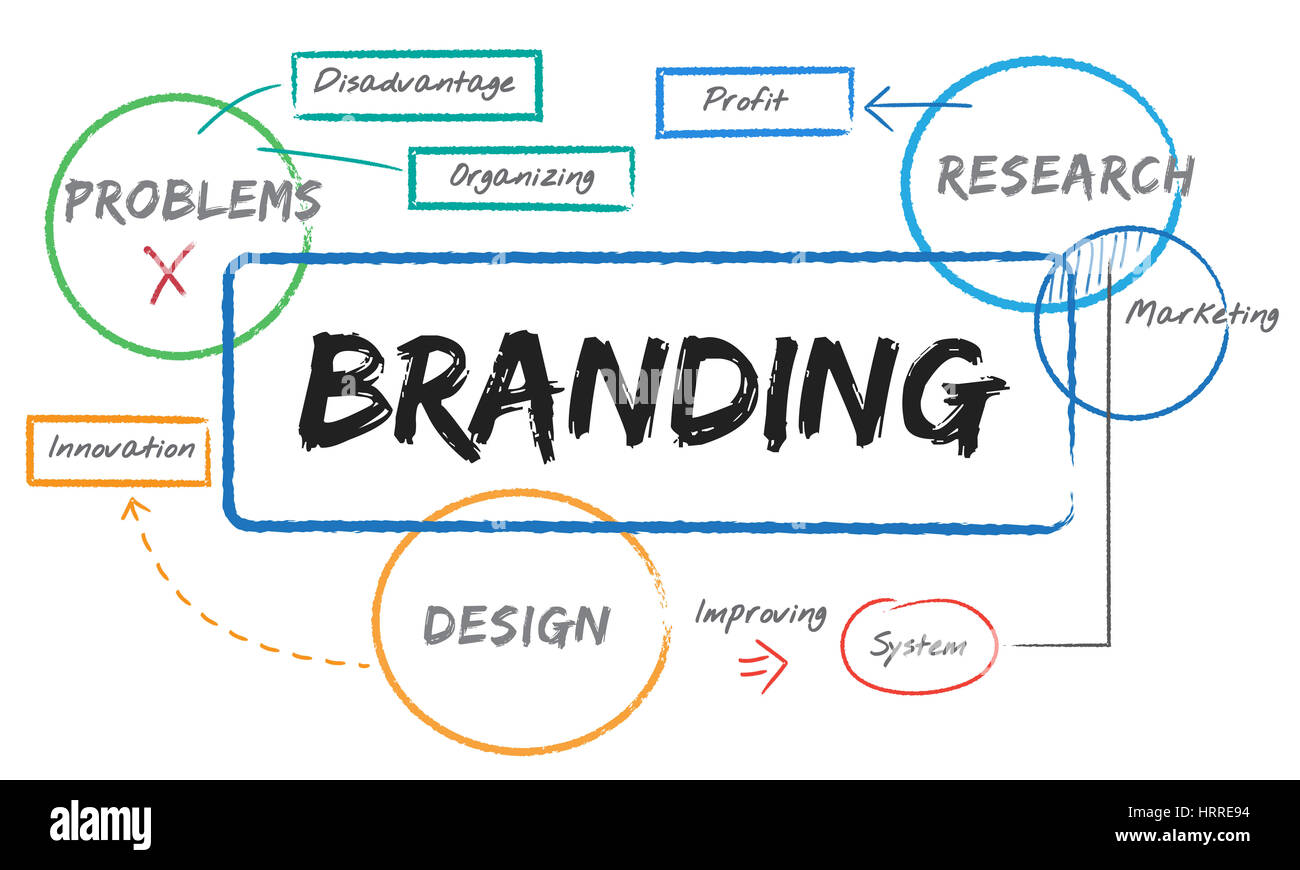 Diagramme du processus de planification d'affaires chart Banque D'Images