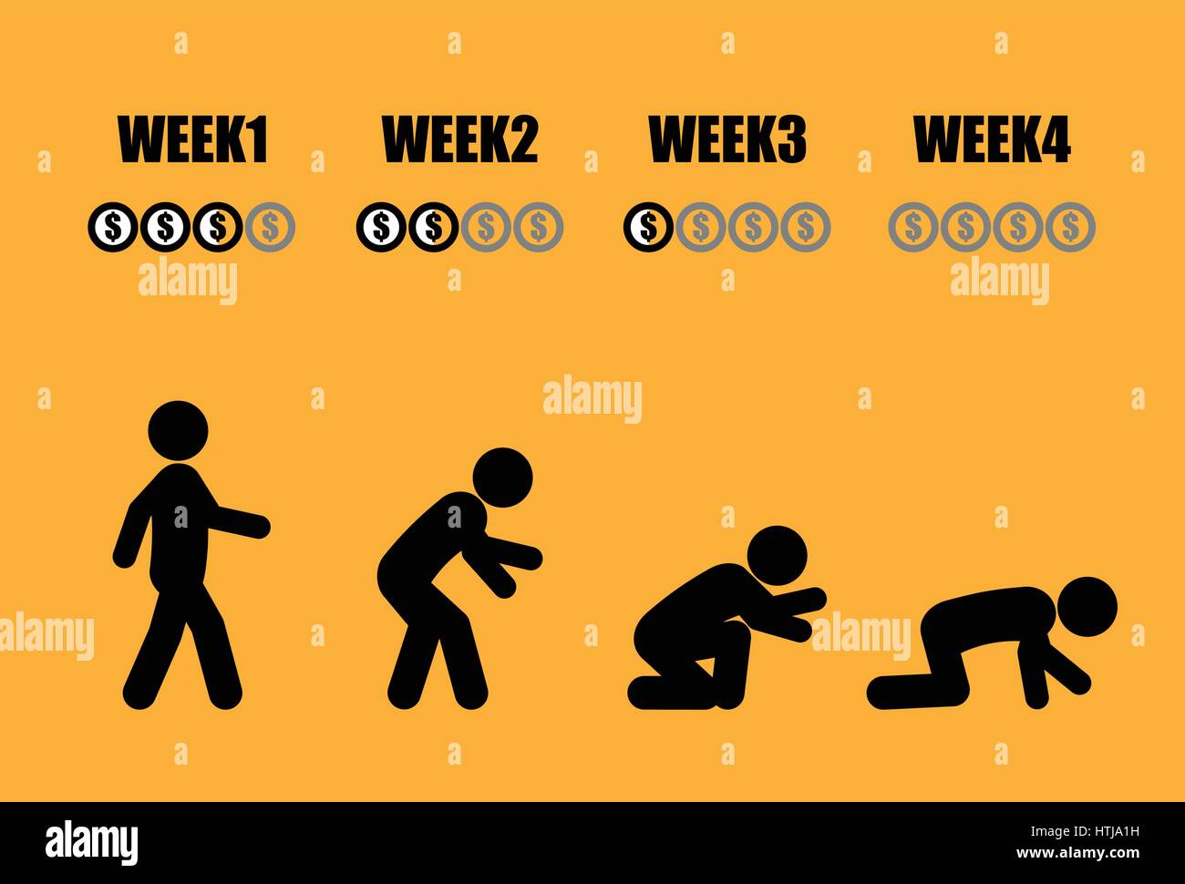 Salaire mensuel Résumé du cycle de vie de l'homme dans 4 semaines en concept stick figure noir sur fond jaune style Illustration de Vecteur