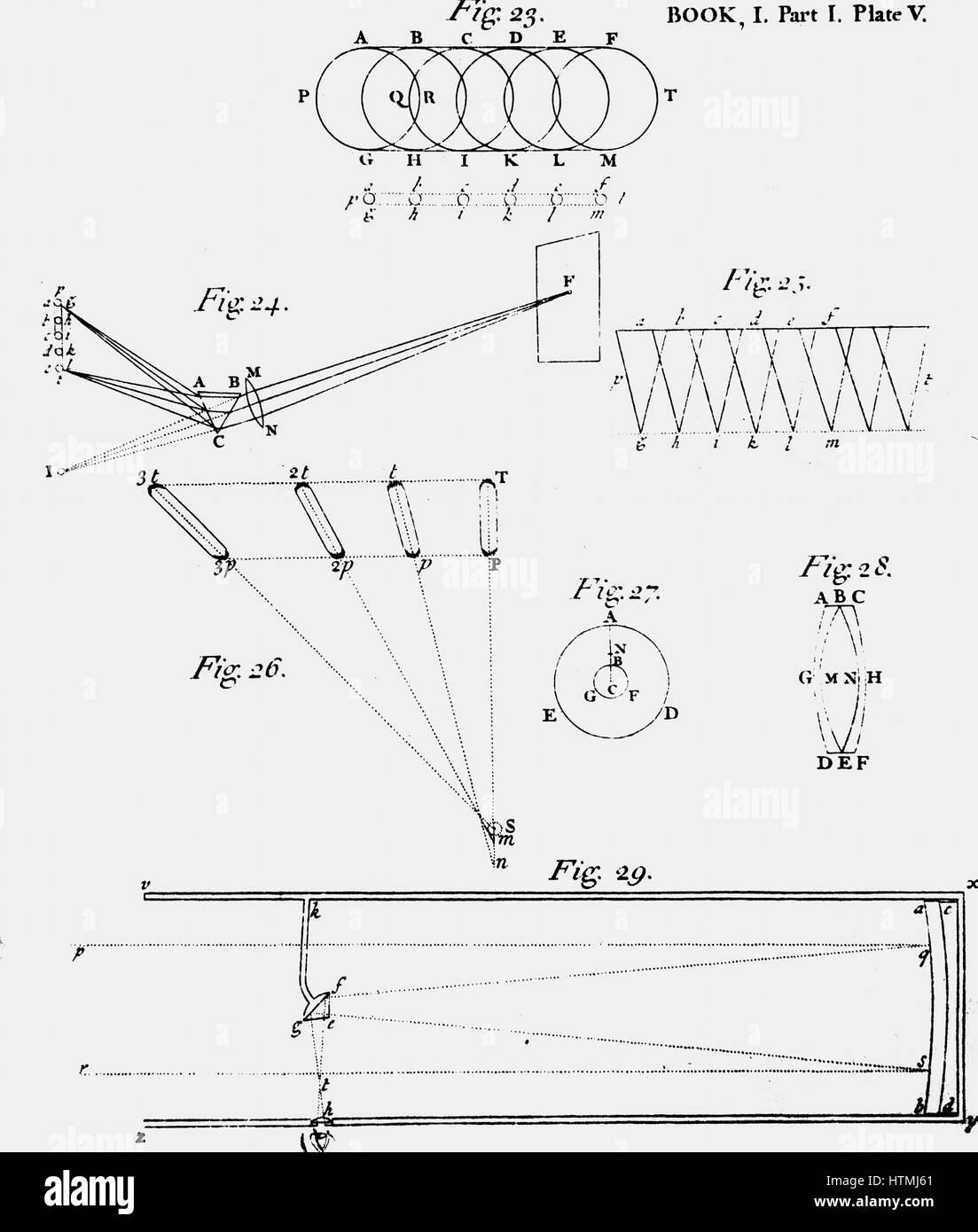 Schéma montrant la plaque de l'optique d'un télescope (Fig. 29). À partir de 'Opticks' Isaac Newton (Londres 1704). La gravure. Banque D'Images