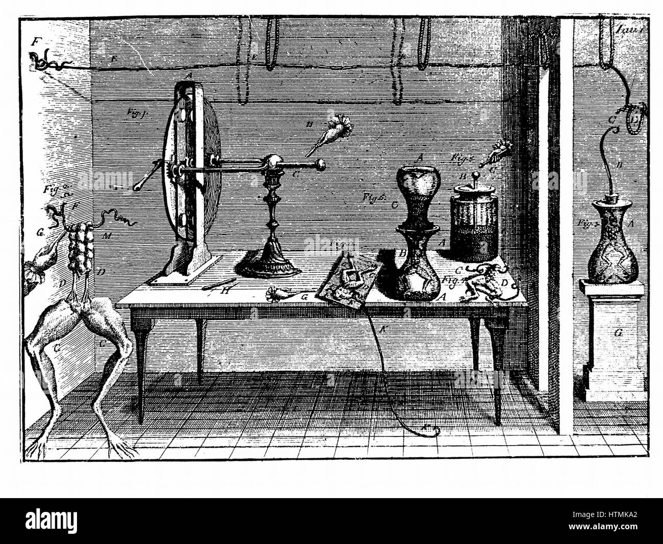 La plaque du Luigi Galvani 'De Viribus Electricitatis', Bologne, 1791, montrant la machine électrostatique, Leyde, et diverses expériences menées par Galvani d'enquêter sur le comportement des muscles stimulés par l'électricité. Gravure Banque D'Images