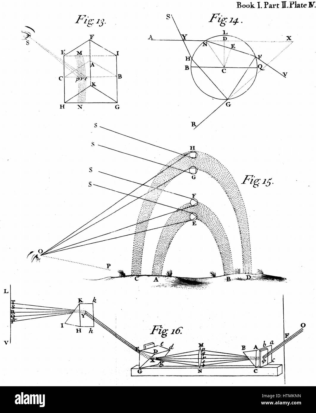 Formation de dispersion par arc-en-ciel et la réflexion interne totale (Fig.15) et le fractionnement et la recombinaison de lumière blanche par prismes (Fig.16) de Isaac Newton 'Opticks' London 1704 Banque D'Images