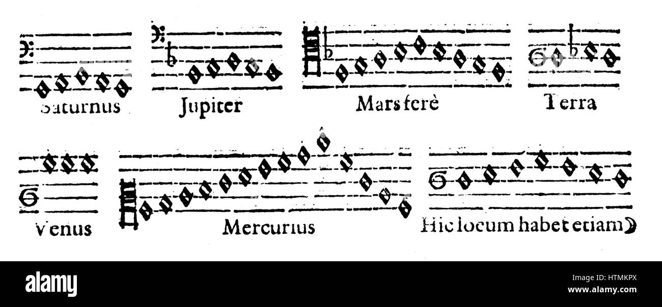 Musique des sphères : la 'Divine' échelles musicales des planètes qui Kepler calculée à partir de la vélocité des planètes quand le plus proche et le plus éloigné du Soleil dans leurs chemins. elliptique À partir de 'Johannes Kepler Harmonices Mundi' Linz 1619 Banque D'Images