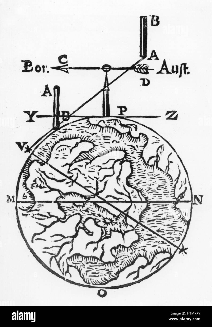 La cartographie et l'arpentage à l'aide d'un compas magnétique. 'Bor est au  nord et 'Aust' est au sud. D'Athanasius Kircher 'Magnes : sive de arte  magnetica', 1643. Gravure sur bois Photo Stock -