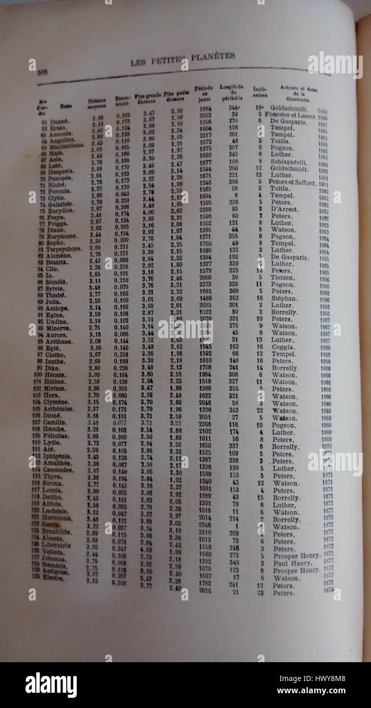 *Astéroïdes 91 130* de Camille Flammarion capture une vue céleste, représentant la ceinture d’astéroïdes avec des détails complexes. L’approche scientifique et artistique de Flammarion en astronomie au XIXe siècle allie art et science d’une manière révolutionnaire. Banque D'Images